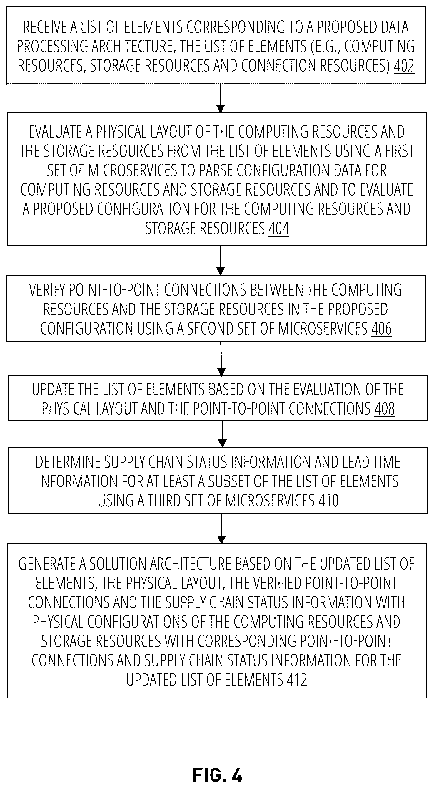 Patent US12602523 Figure 4 – Rack-based design verification and management