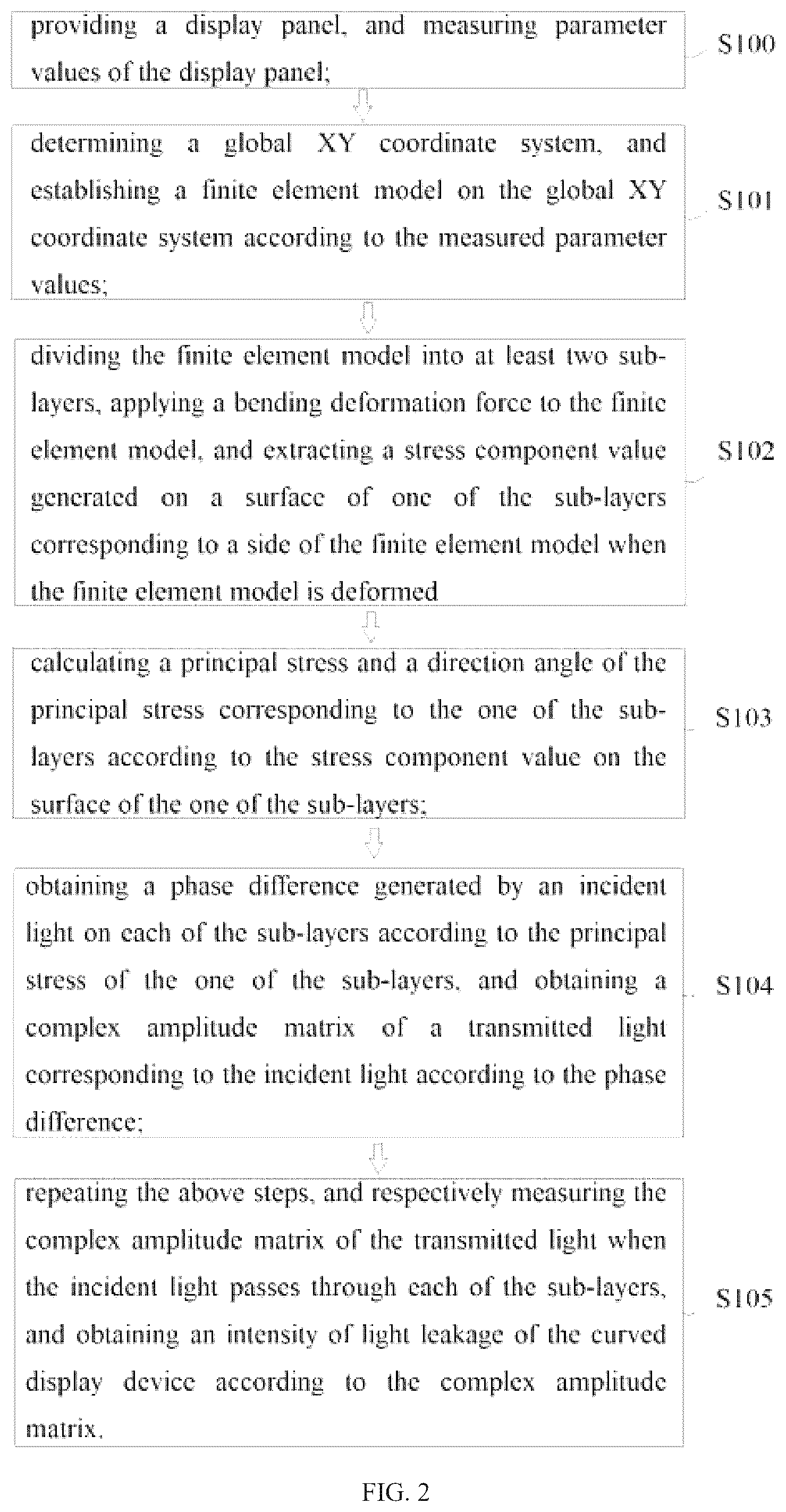 Patent US12602524 Figure 2 – Method of calculating intensity of light leakage
