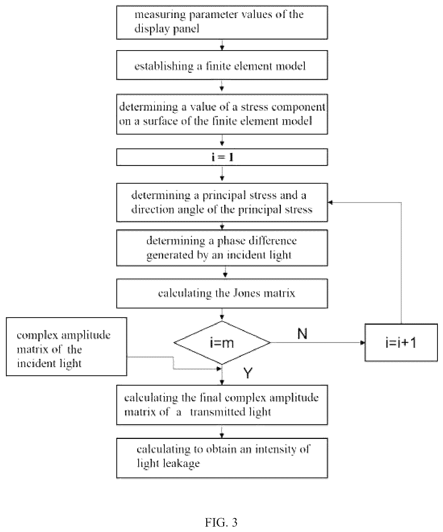 Patent US12602524 Figure 3 – Method of calculating intensity of light leakage