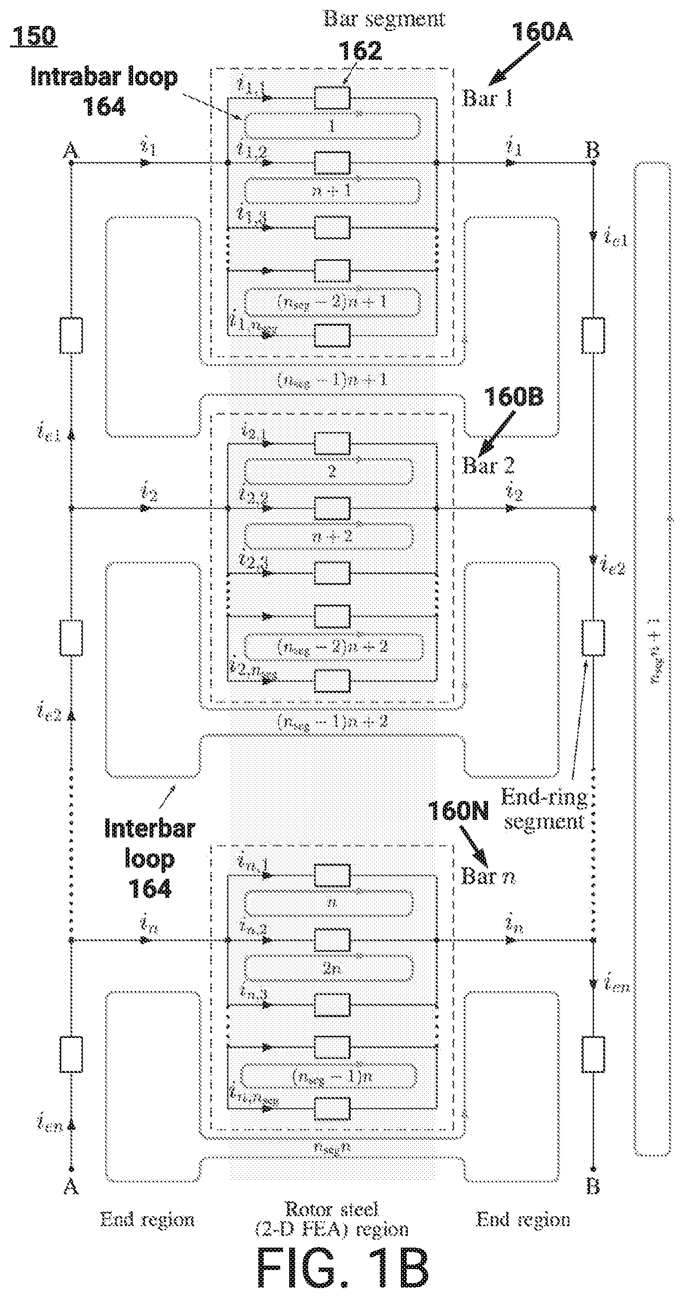 Patent US12602525 Figure 2 – Enhanced techniques for analyzing induction motors