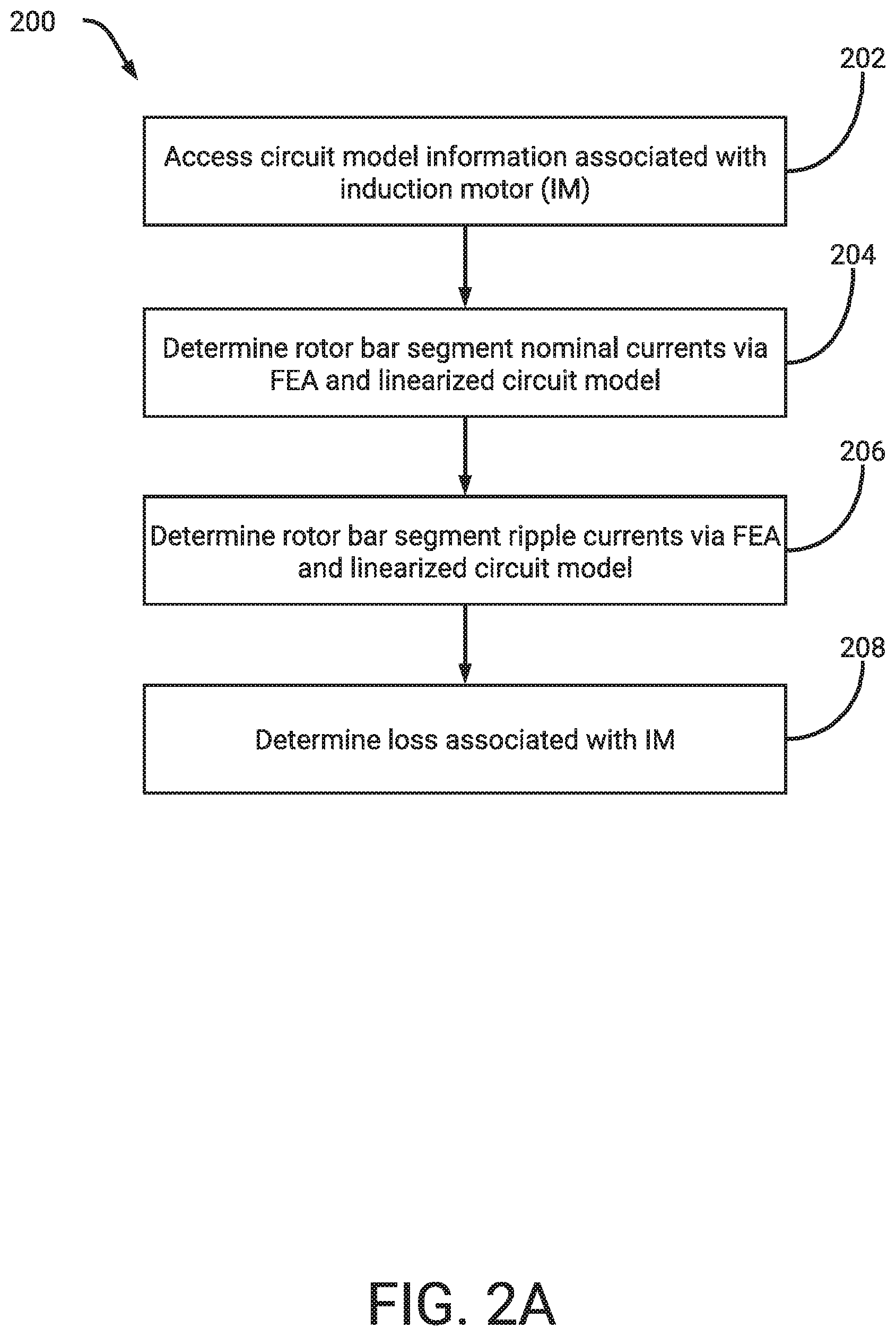 Patent US12602525 Figure 3 – Enhanced techniques for analyzing induction motors