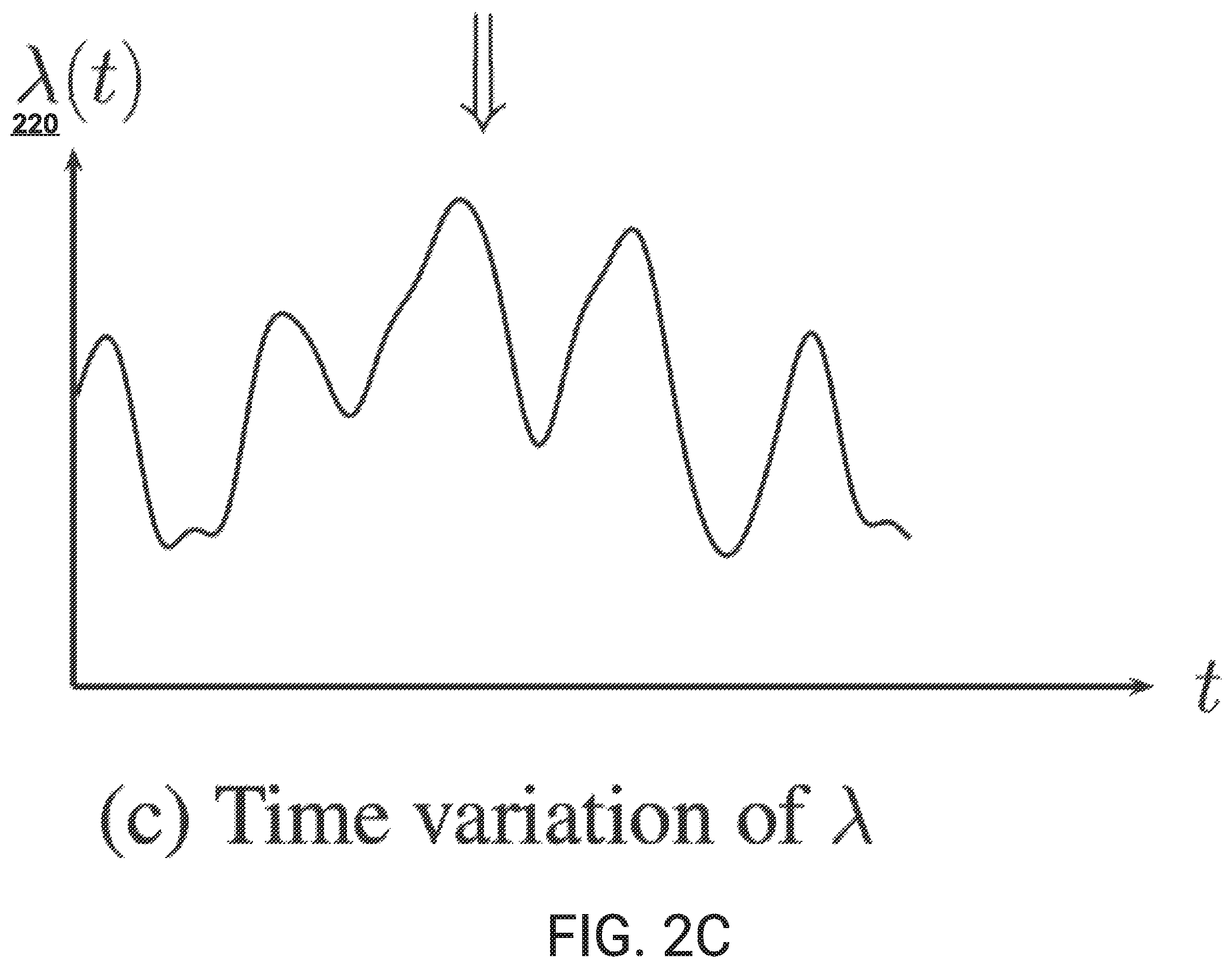 Patent US12602525 Figure 5 – Enhanced techniques for analyzing induction motors