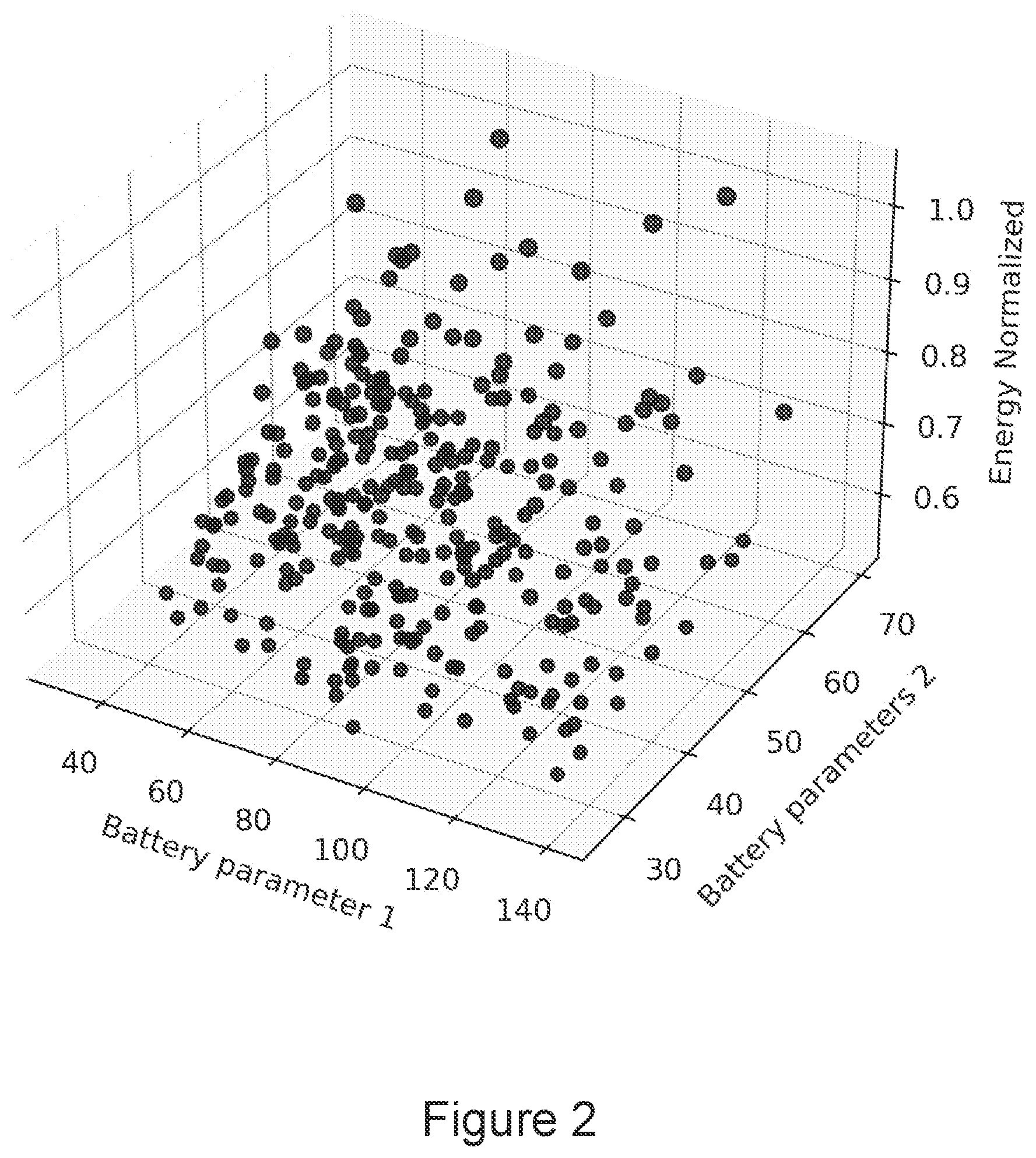 Patent US12602526 Figure 2 – Battery design optimization