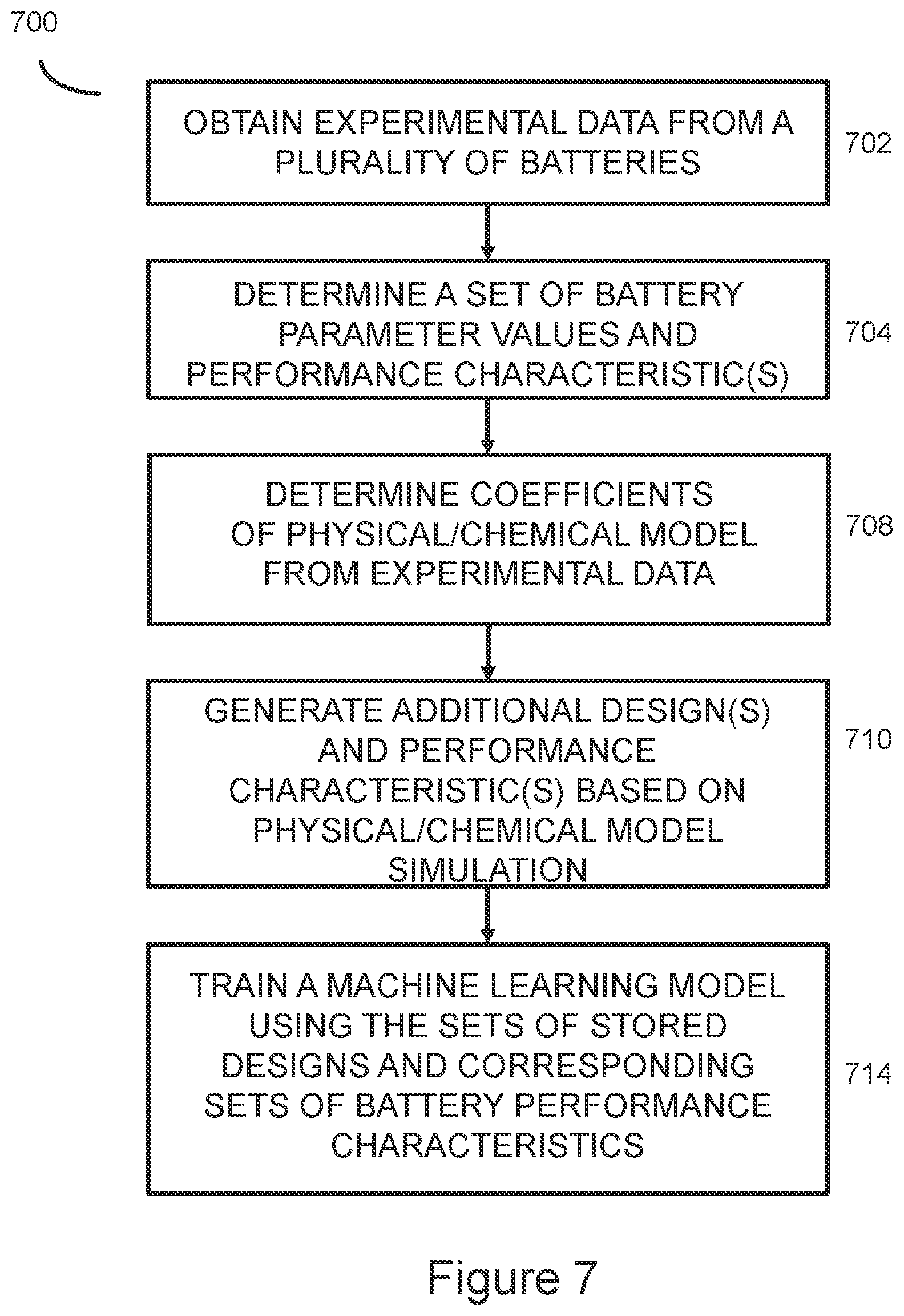 Patent US12602526 Figure 7 – Battery design optimization