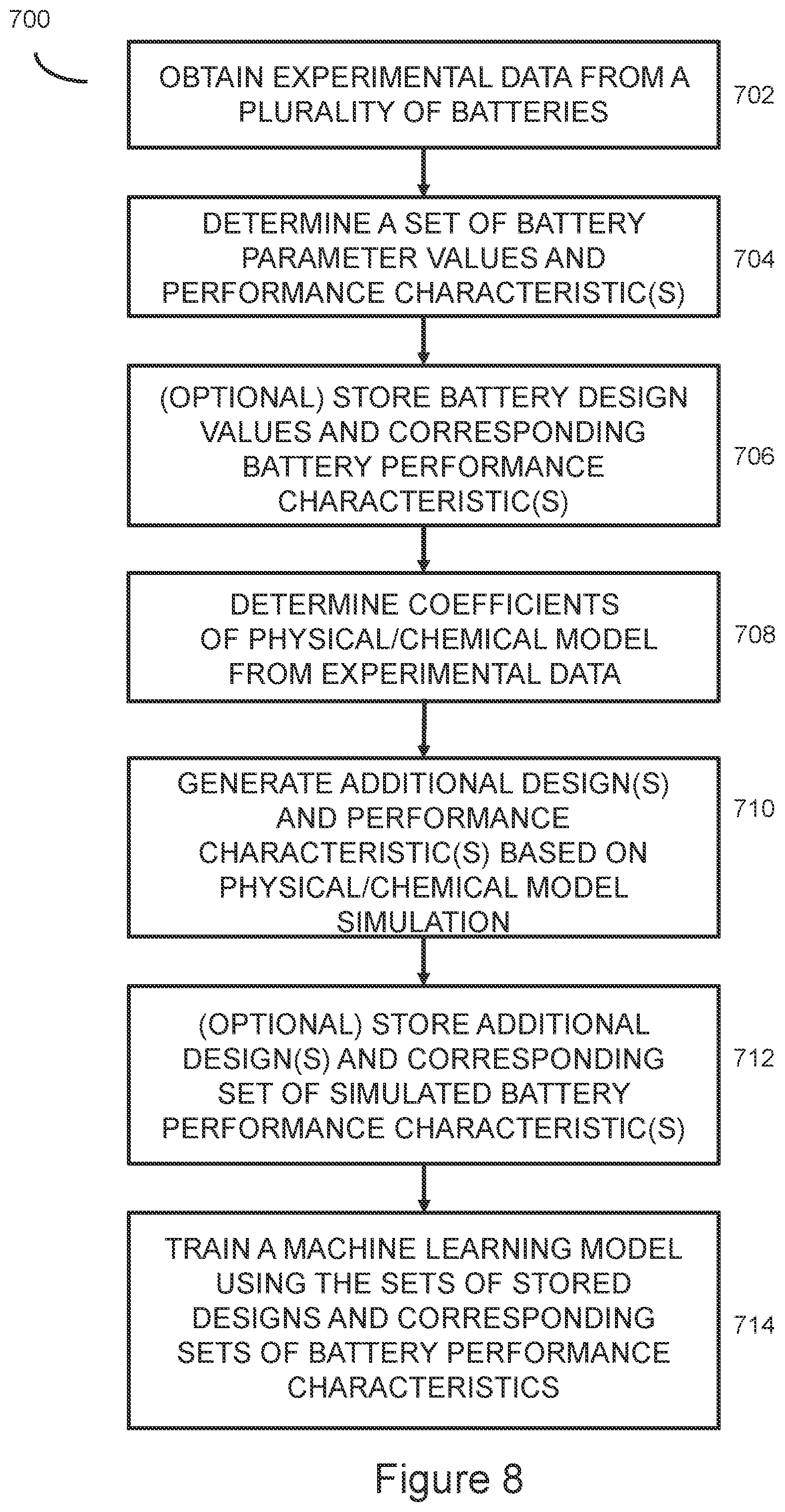 Patent US12602526 Figure 8 – Battery design optimization