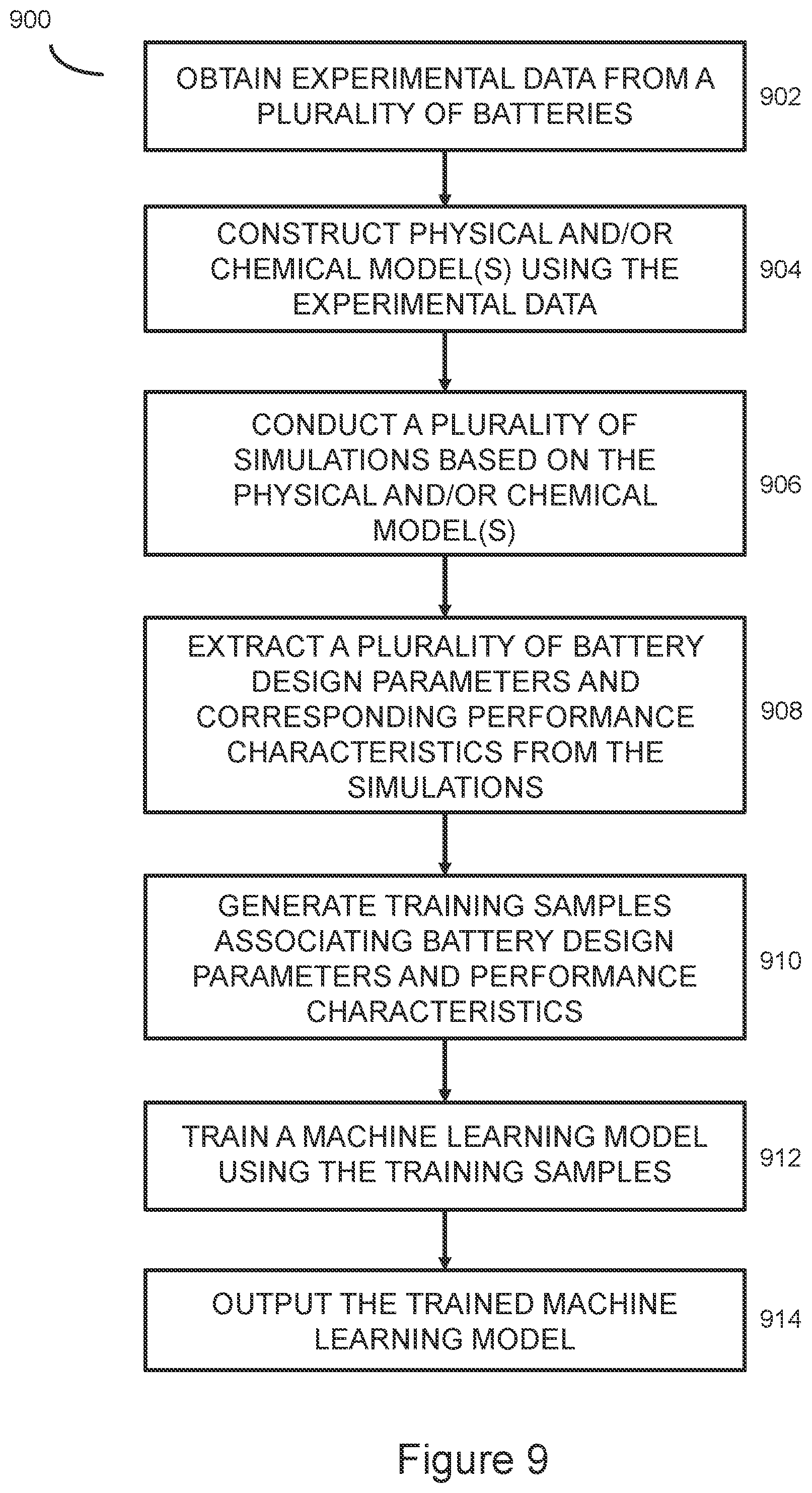 Patent US12602526 Figure 9 – Battery design optimization