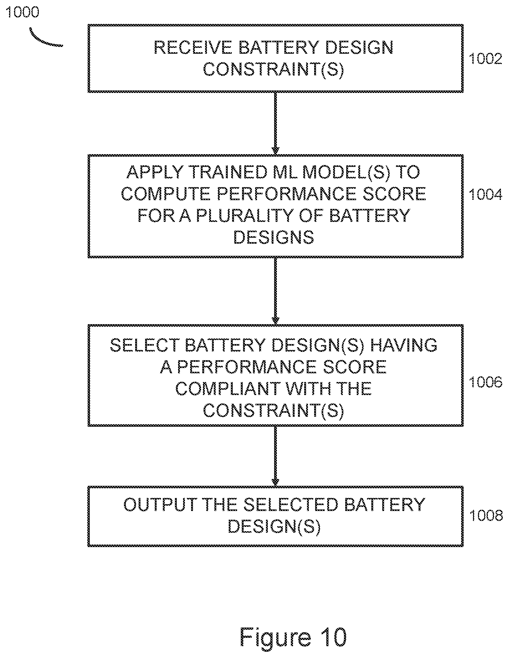 Patent US12602526 Figure 10 – Battery design optimization