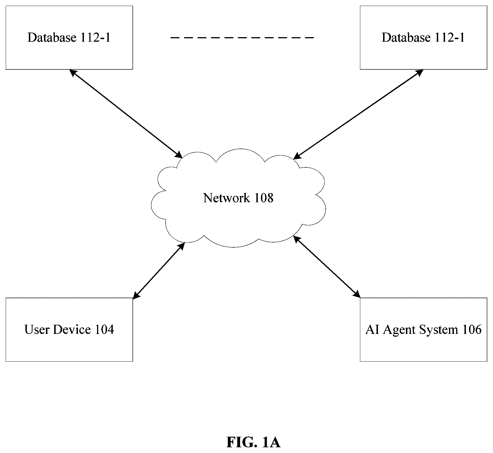 Patent US12602527 — Autonomous simulated testing and benchmarking framework for agentic AI systems — Figure 1