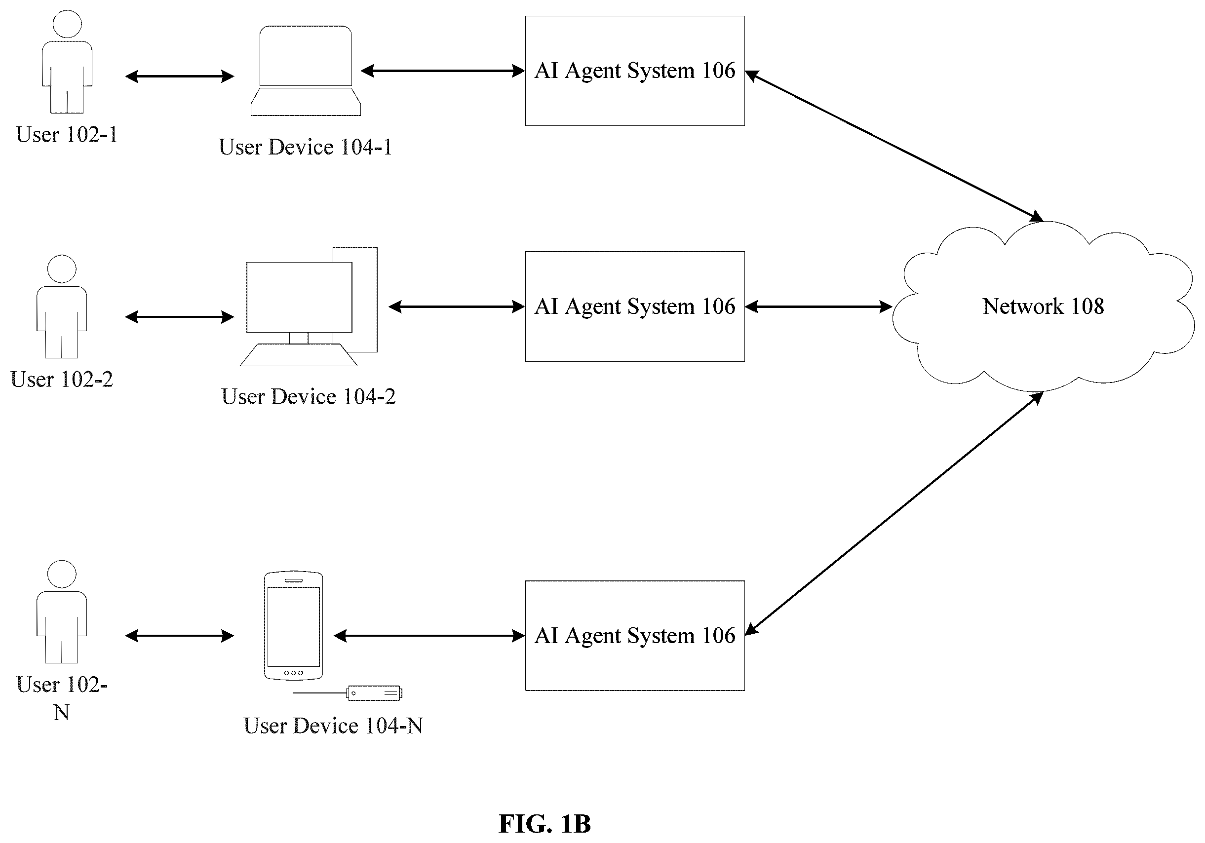 Patent US12602527 Figure 2 – Autonomous simulated testing and benchmarking framework for agentic AI systems