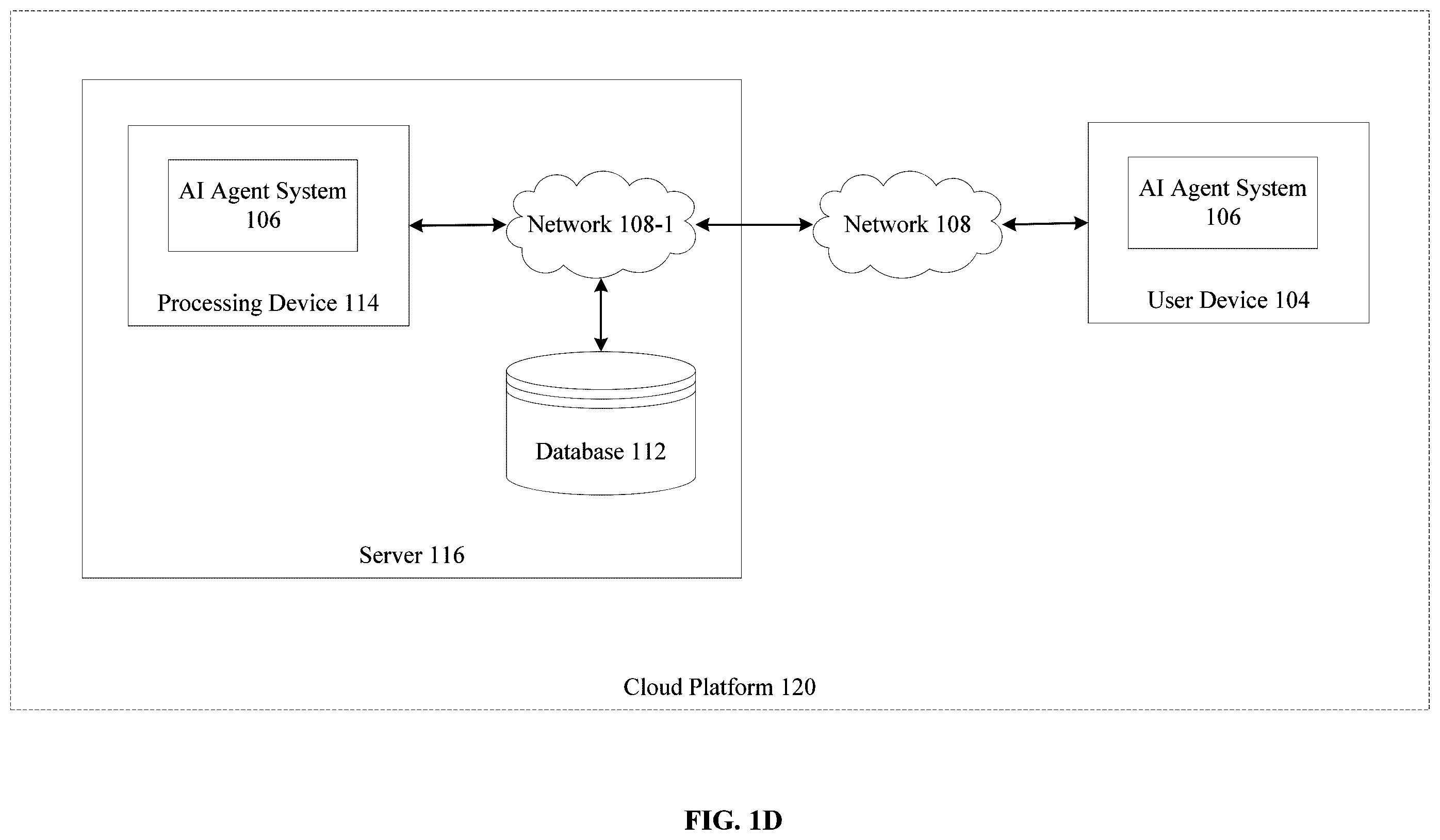 Patent US12602527 Figure 4 – Autonomous simulated testing and benchmarking framework for agentic AI systems