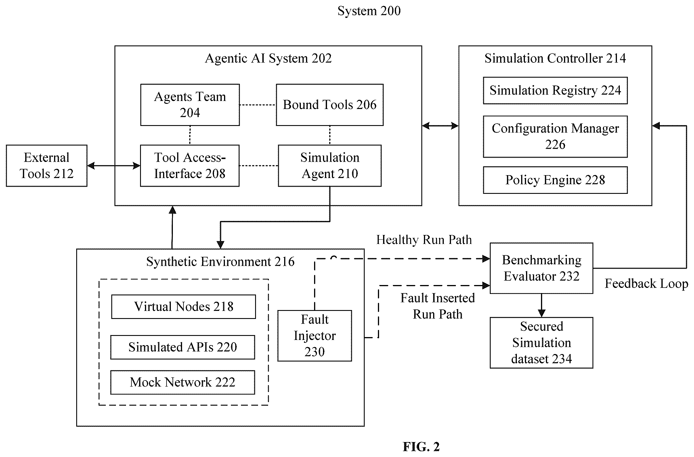 Patent US12602527 Figure 5 – Autonomous simulated testing and benchmarking framework for agentic AI systems