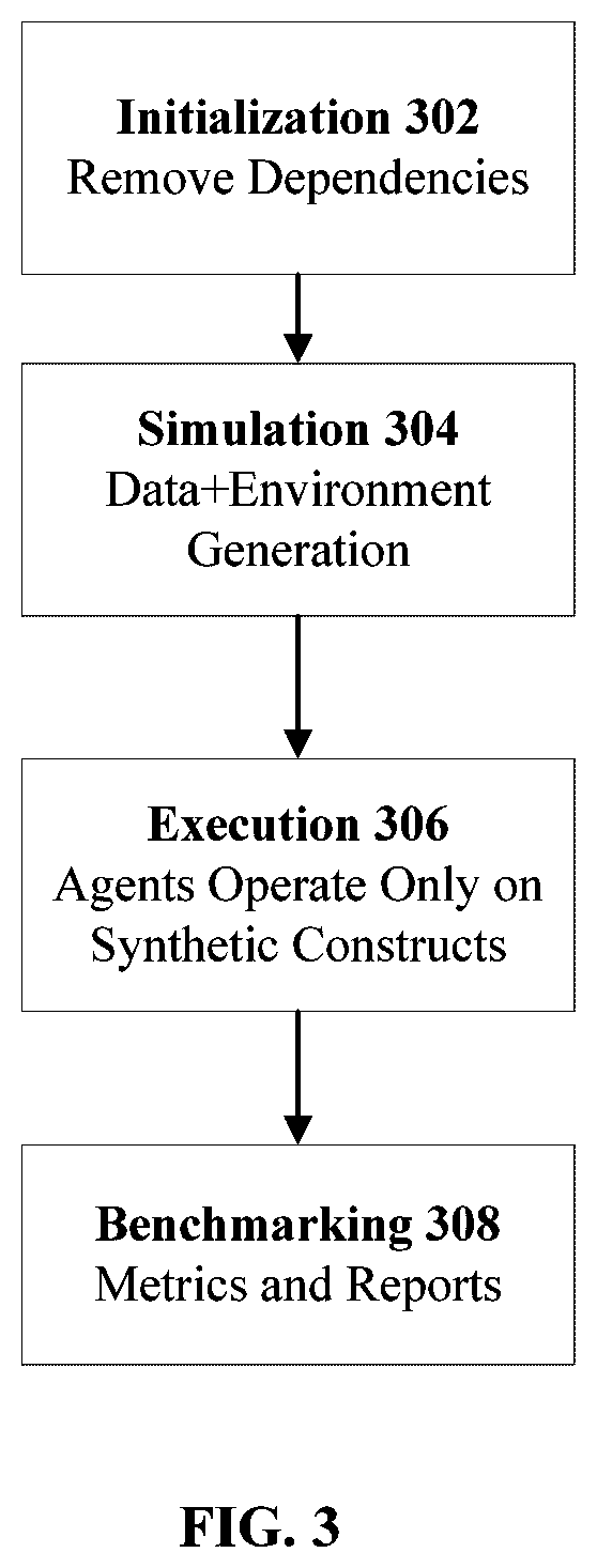 Patent US12602527 Figure 6 – Autonomous simulated testing and benchmarking framework for agentic AI systems