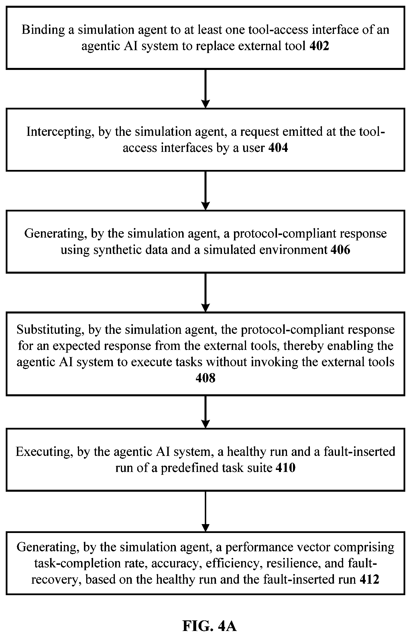 Patent US12602527 Figure 7 – Autonomous simulated testing and benchmarking framework for agentic AI systems