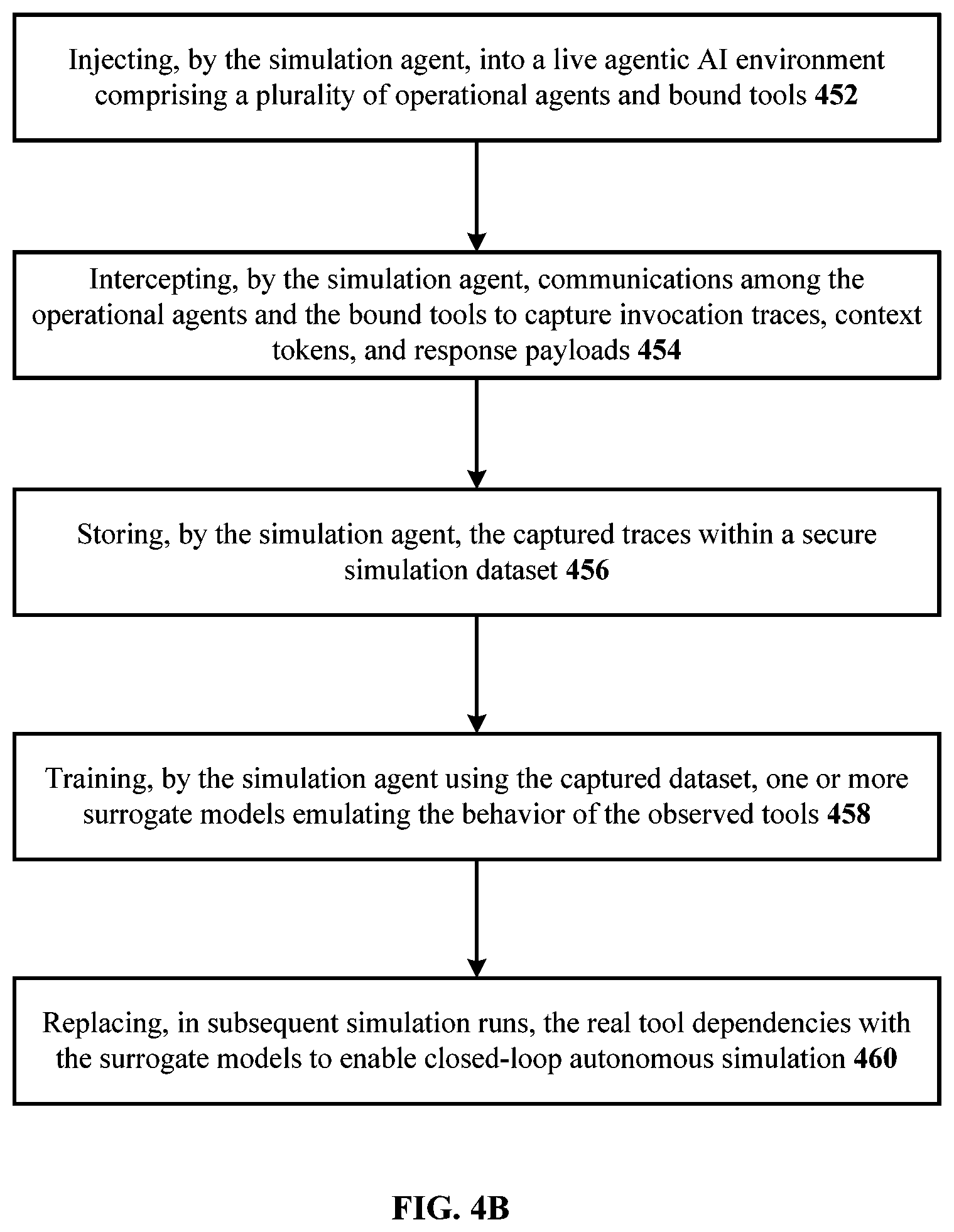 Patent US12602527 Figure 8 – Autonomous simulated testing and benchmarking framework for agentic AI systems