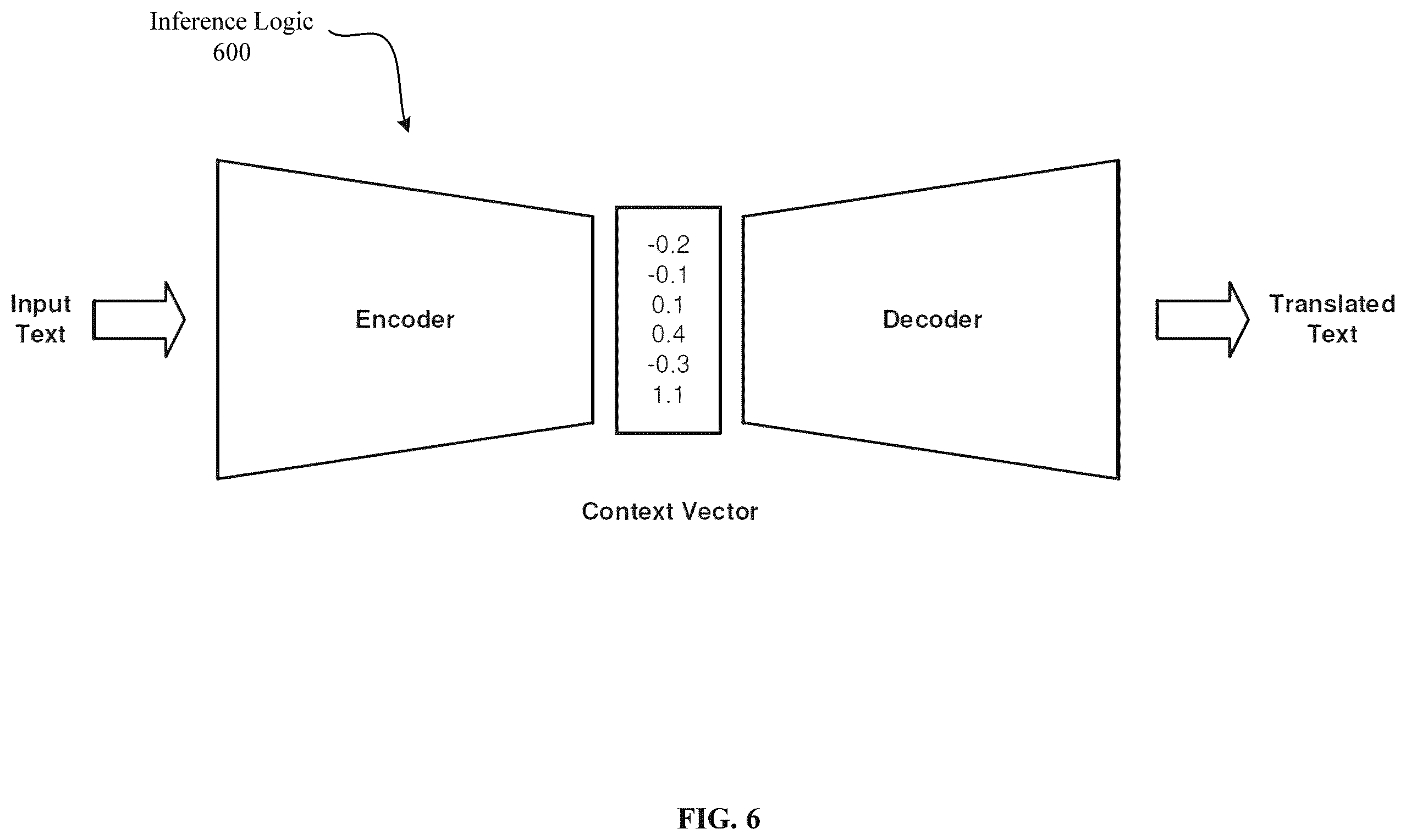 Patent US12602527 Figure 10 – Autonomous simulated testing and benchmarking framework for agentic AI systems