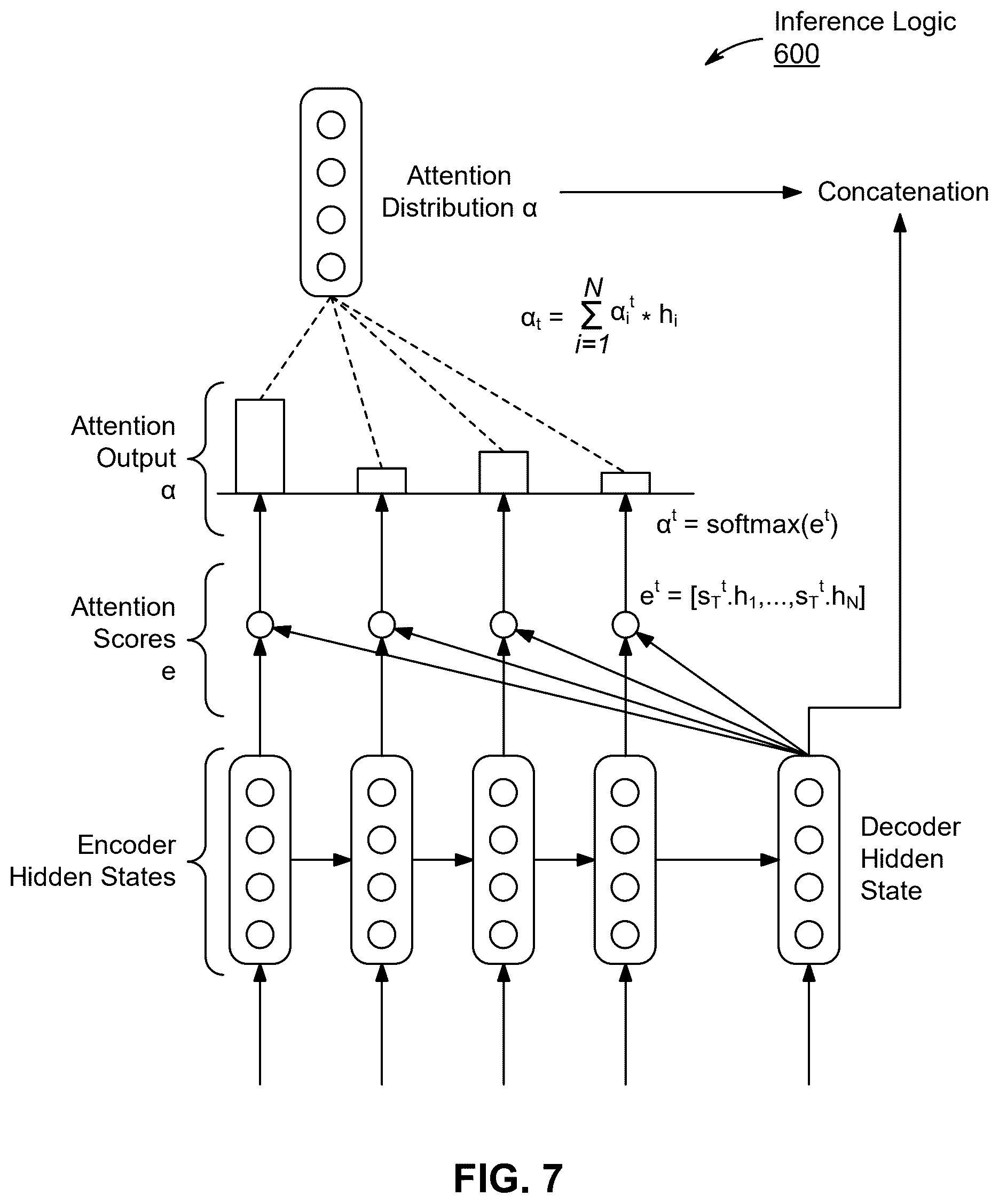 Patent US12602527 Figure 11 – Autonomous simulated testing and benchmarking framework for agentic AI systems