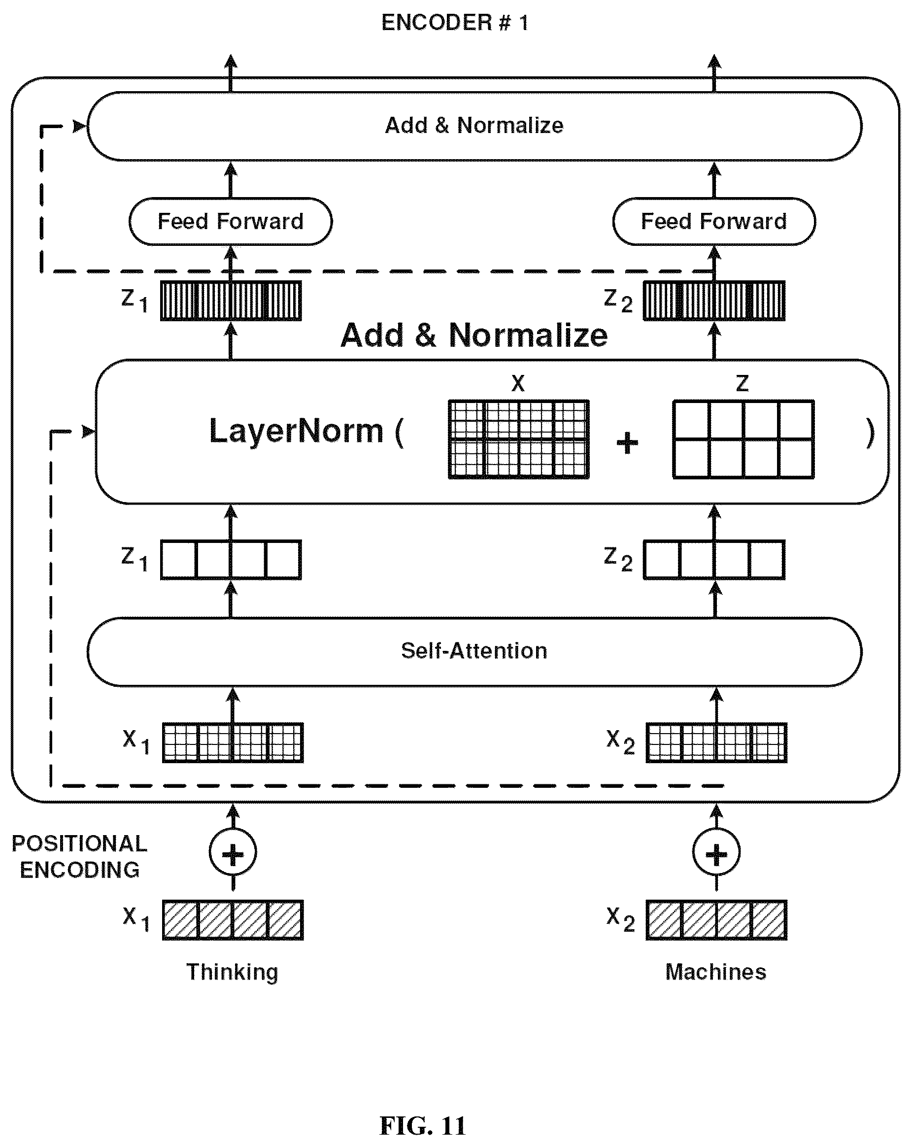 Patent US12602527 Figure 15 – Autonomous simulated testing and benchmarking framework for agentic AI systems
