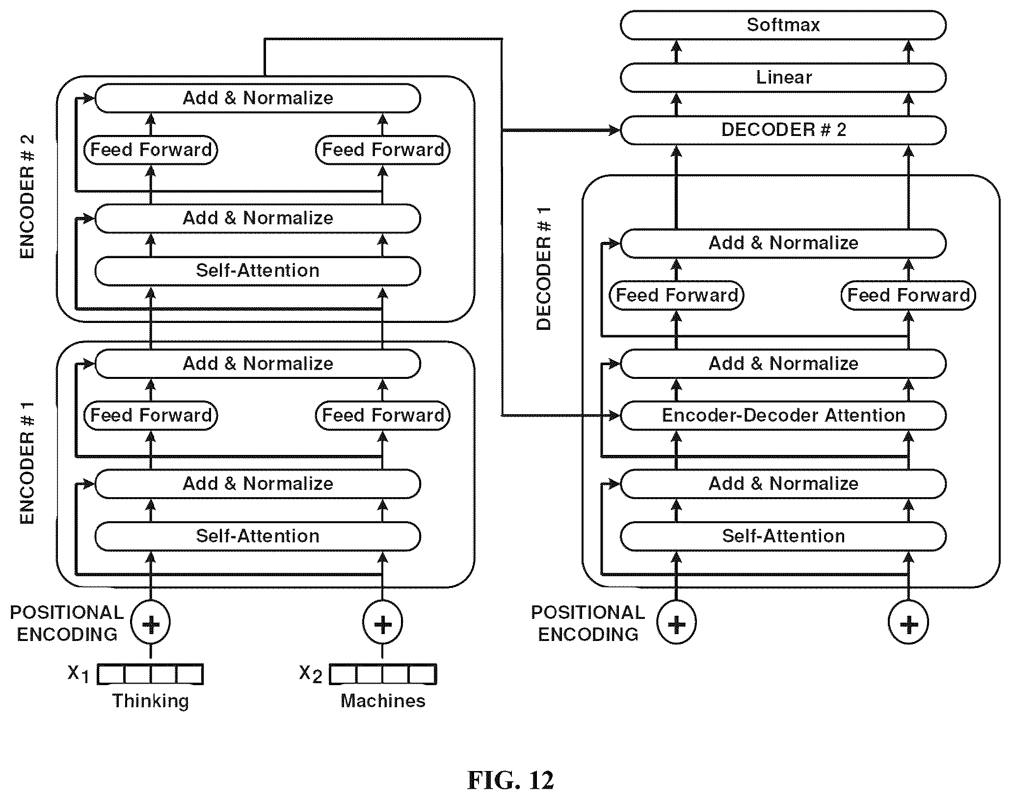 Patent US12602527 Figure 16 – Autonomous simulated testing and benchmarking framework for agentic AI systems