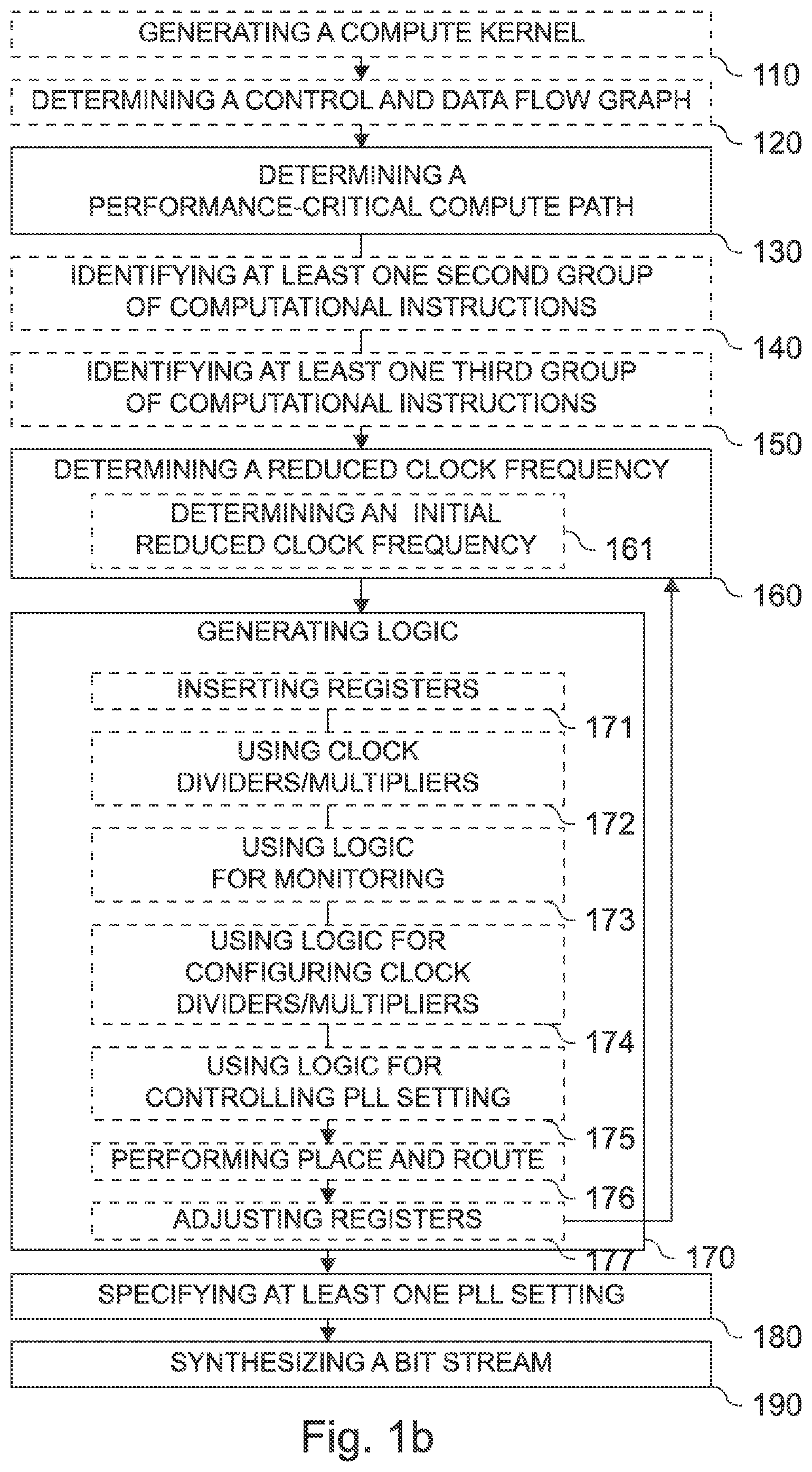 Patent US12602528 Figure 2 – Apparatus, device, method, and computer program for generating logic to be performed by computing circuitry of a computing architecture