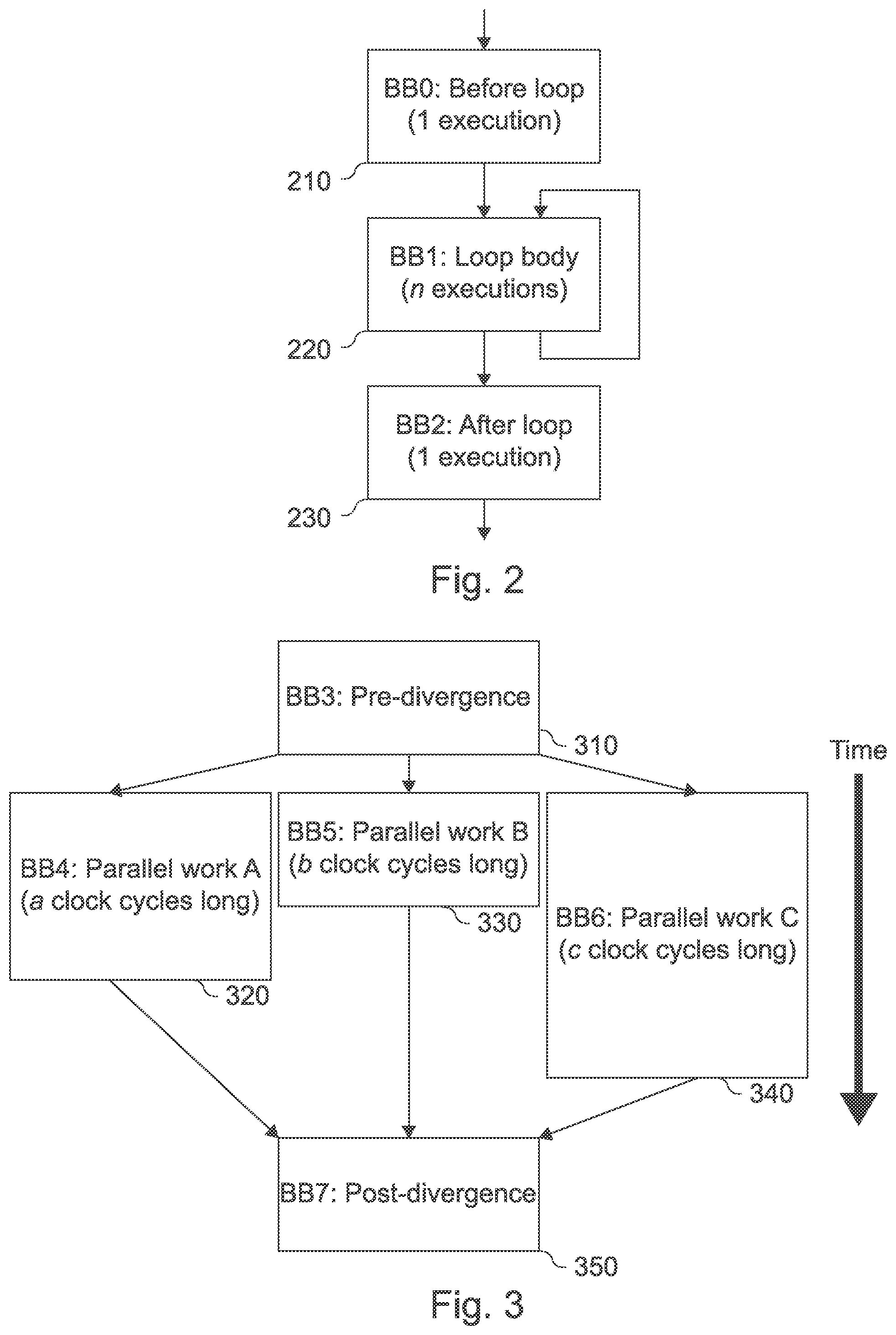 Patent US12602528 Figure 3 – Apparatus, device, method, and computer program for generating logic to be performed by computing circuitry of a computing architecture