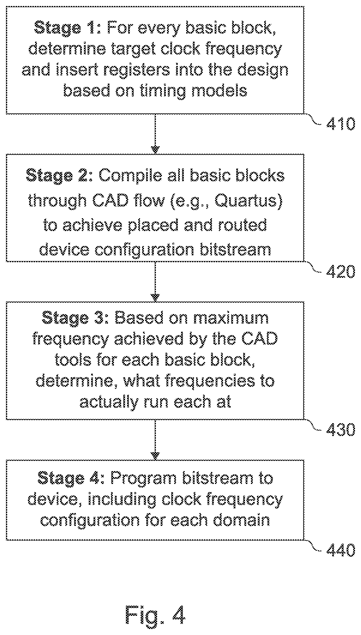 Patent US12602528 Figure 4 – Apparatus, device, method, and computer program for generating logic to be performed by computing circuitry of a computing architecture