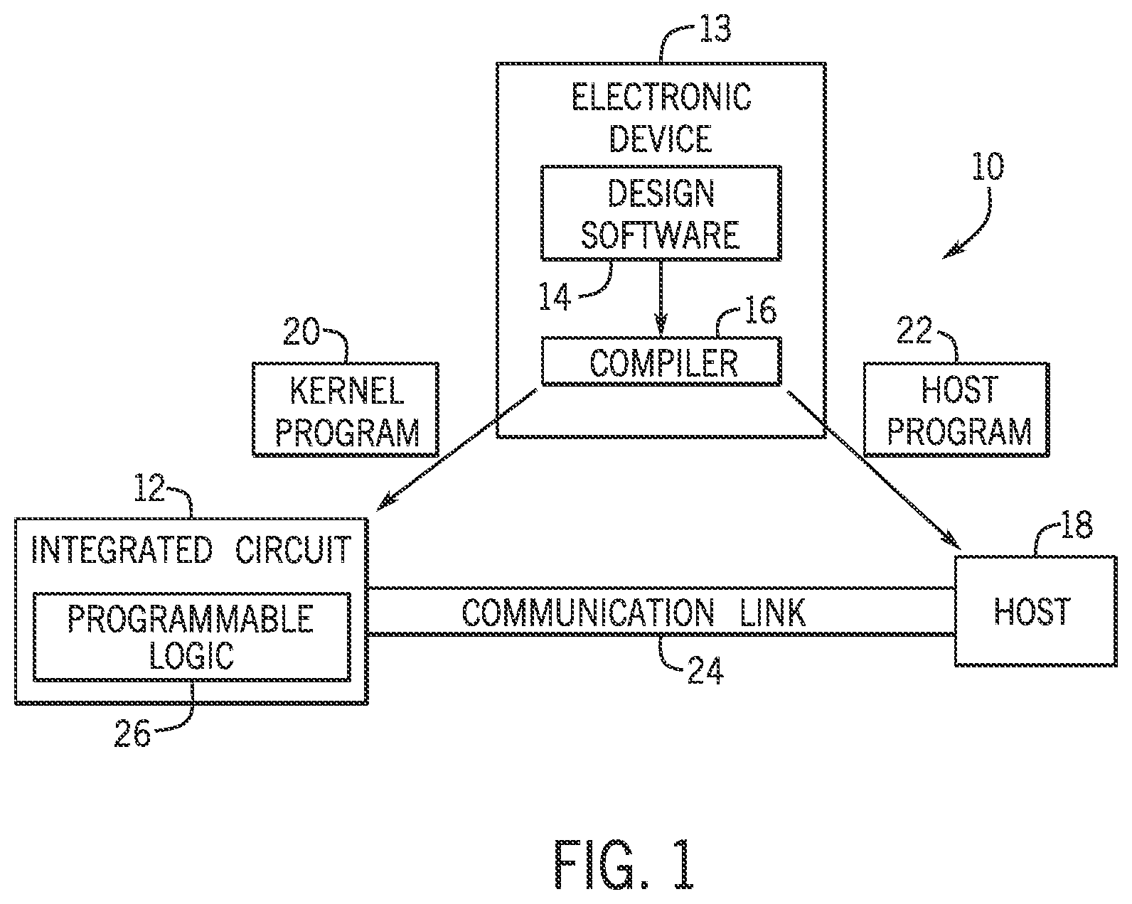Patent US12602529 Figure 1 – Systems and methods for reducing congestion on network-on-chip