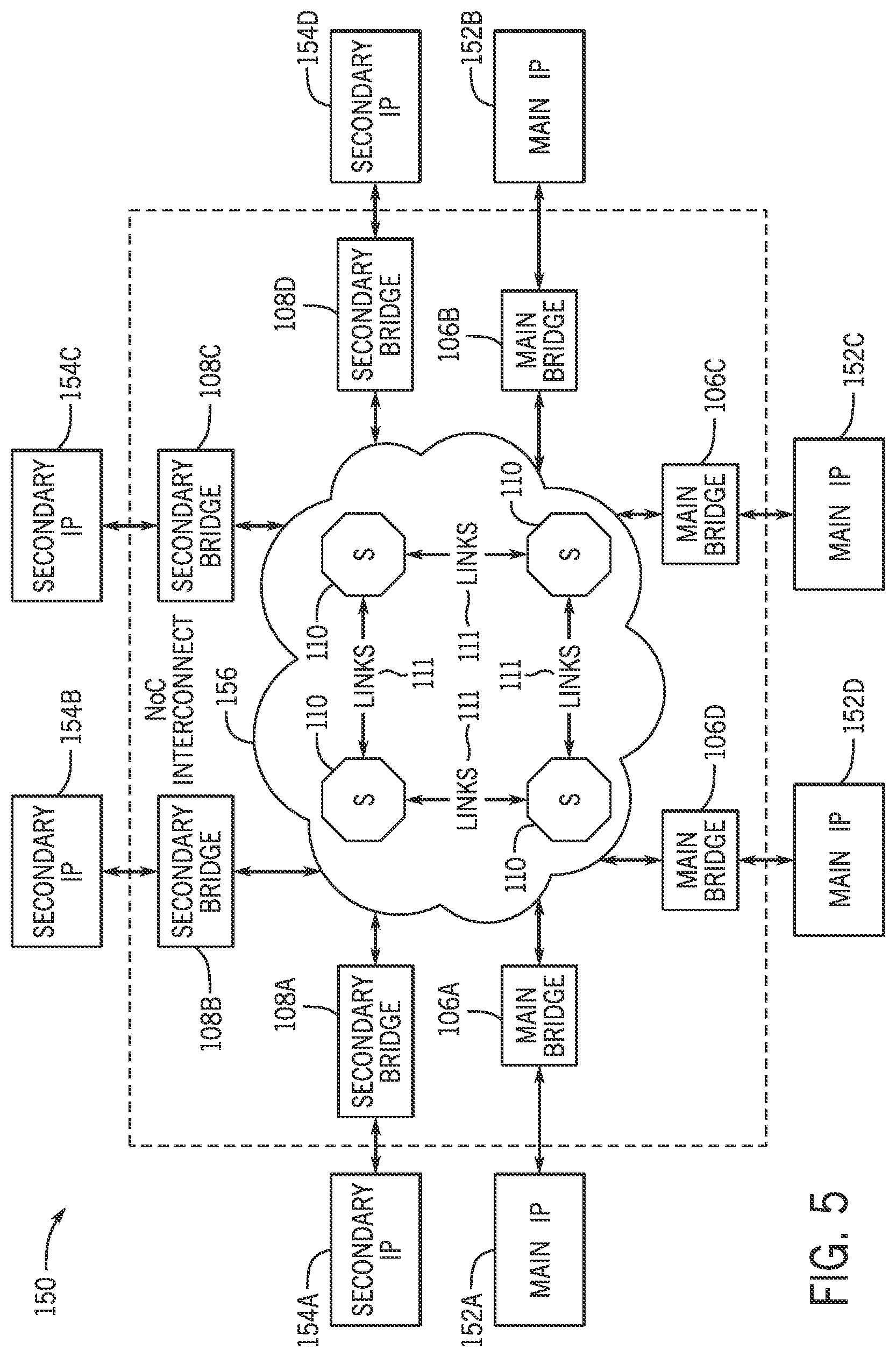 Patent US12602529 Figure 5 – Systems and methods for reducing congestion on network-on-chip