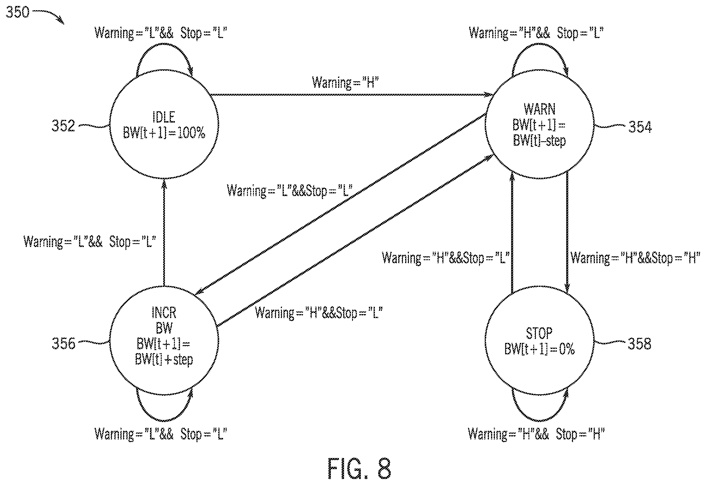 Patent US12602529 Figure 8 – Systems and methods for reducing congestion on network-on-chip