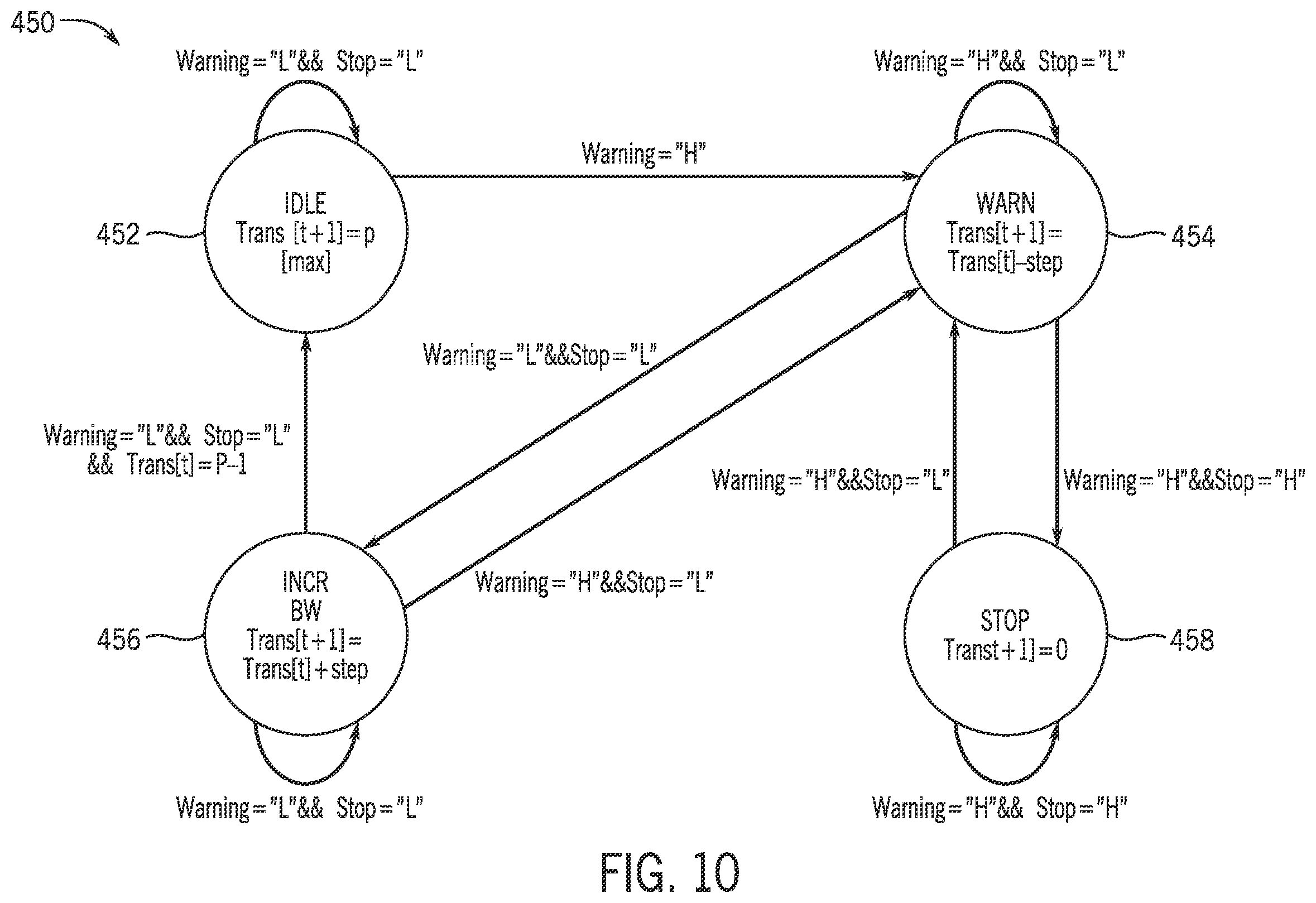 Patent US12602529 Figure 10 – Systems and methods for reducing congestion on network-on-chip
