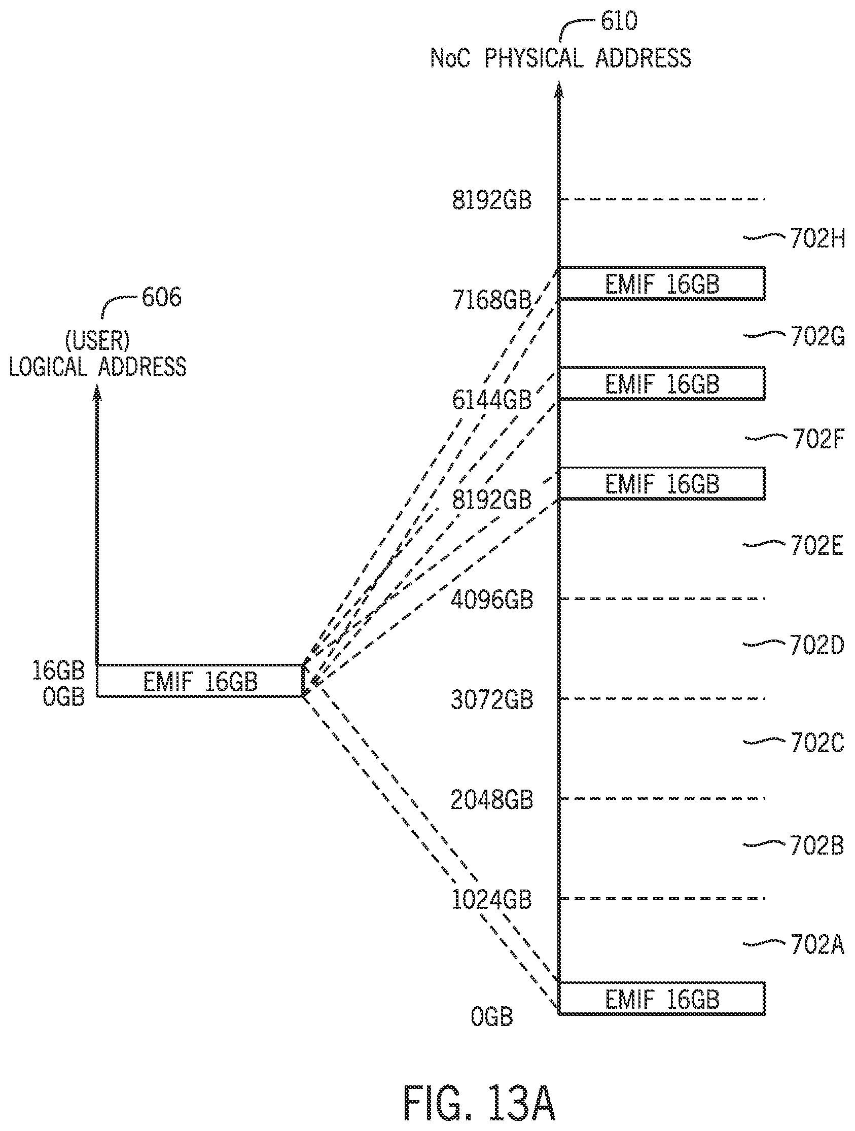 Patent US12602529 Figure 13 – Systems and methods for reducing congestion on network-on-chip