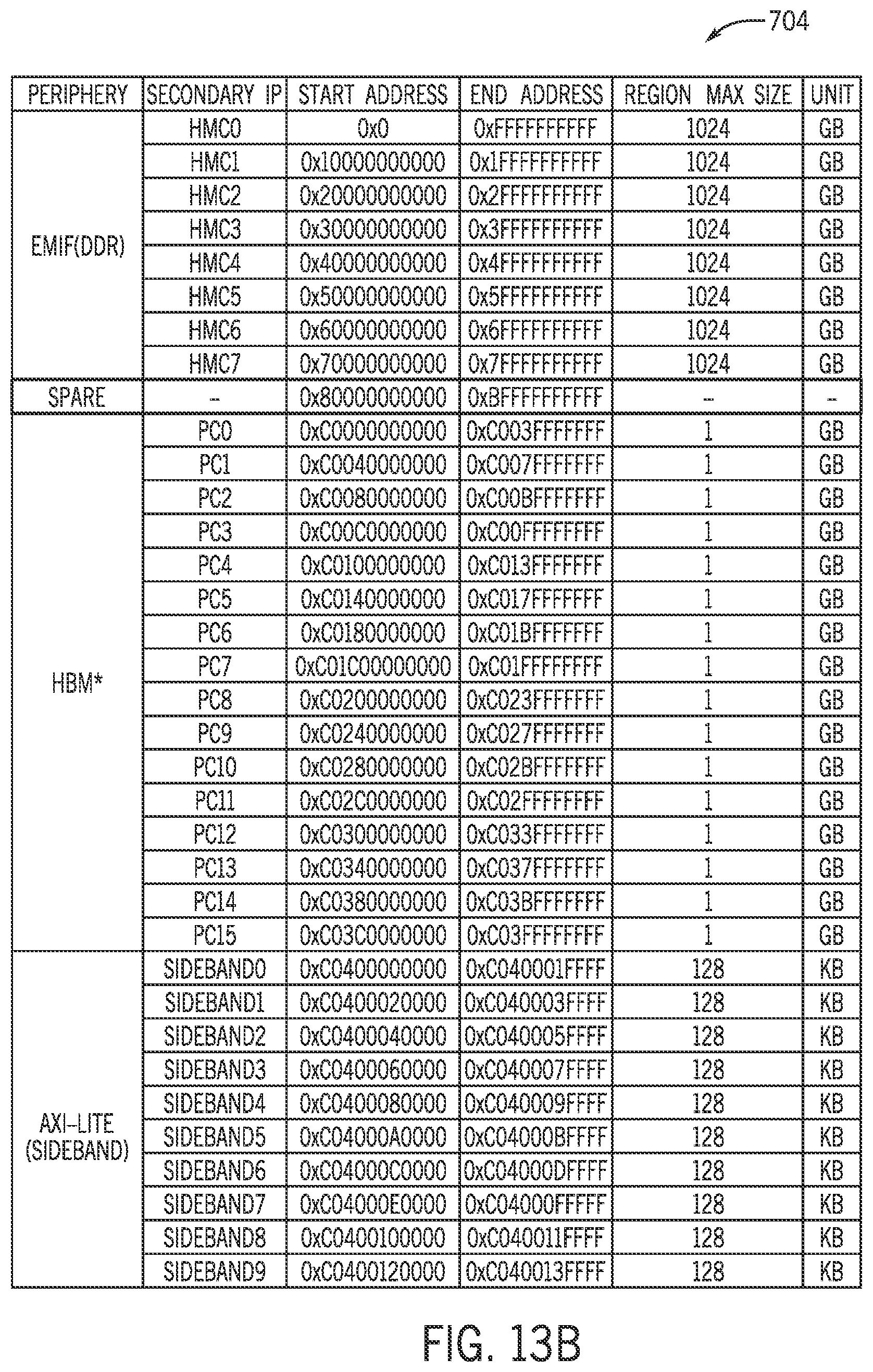 Patent US12602529 Figure 14 – Systems and methods for reducing congestion on network-on-chip