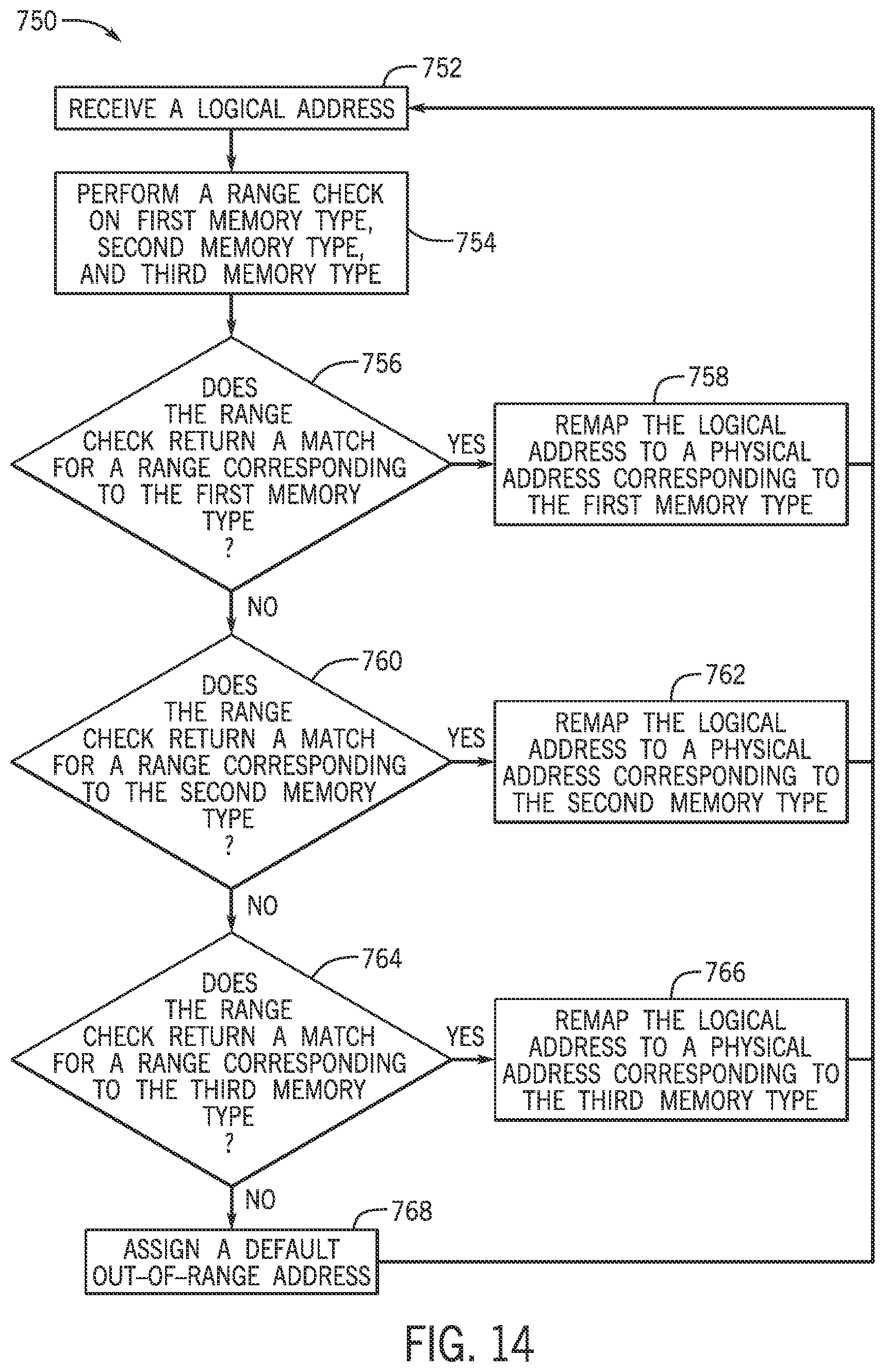 Patent US12602529 Figure 15 – Systems and methods for reducing congestion on network-on-chip