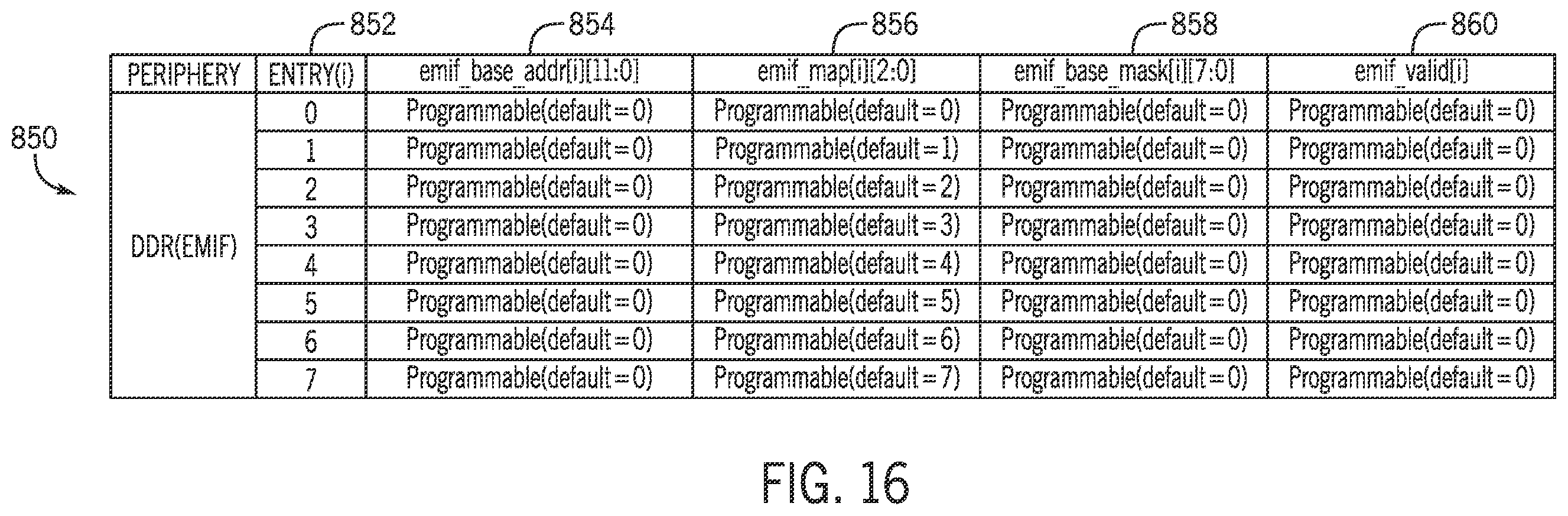 Patent US12602529 Figure 17 – Systems and methods for reducing congestion on network-on-chip