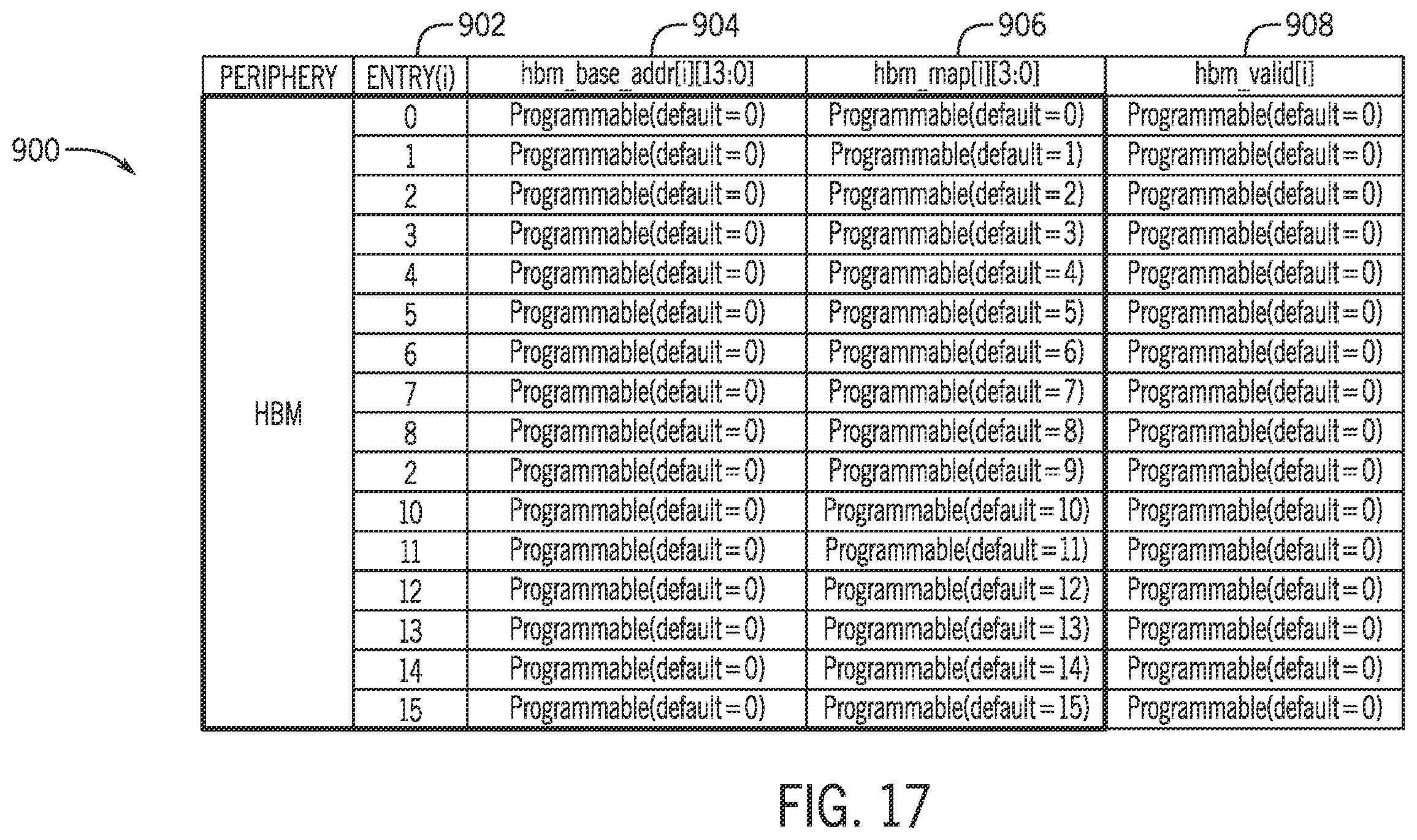 Patent US12602529 Figure 18 – Systems and methods for reducing congestion on network-on-chip