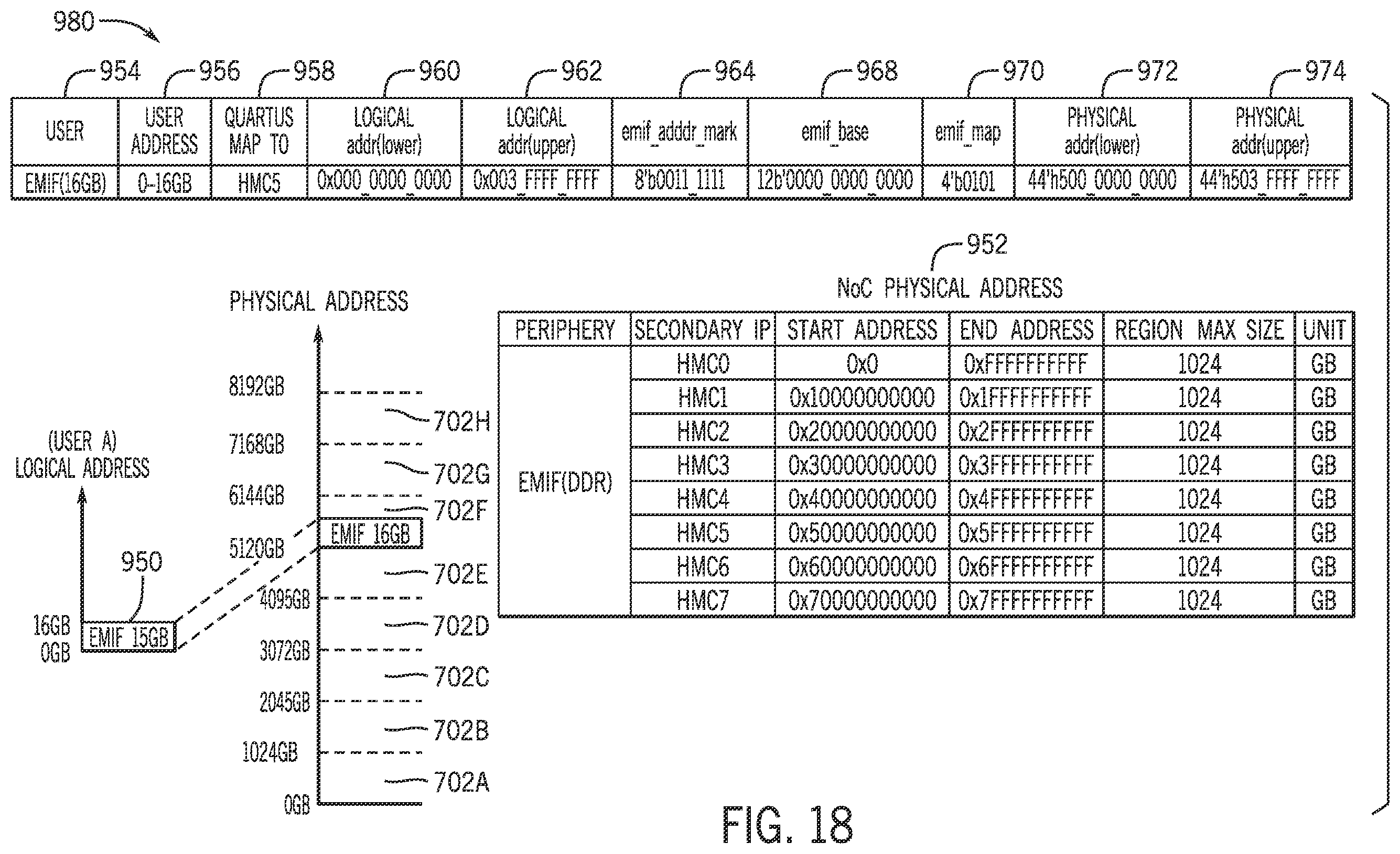 Patent US12602529 Figure 19 – Systems and methods for reducing congestion on network-on-chip