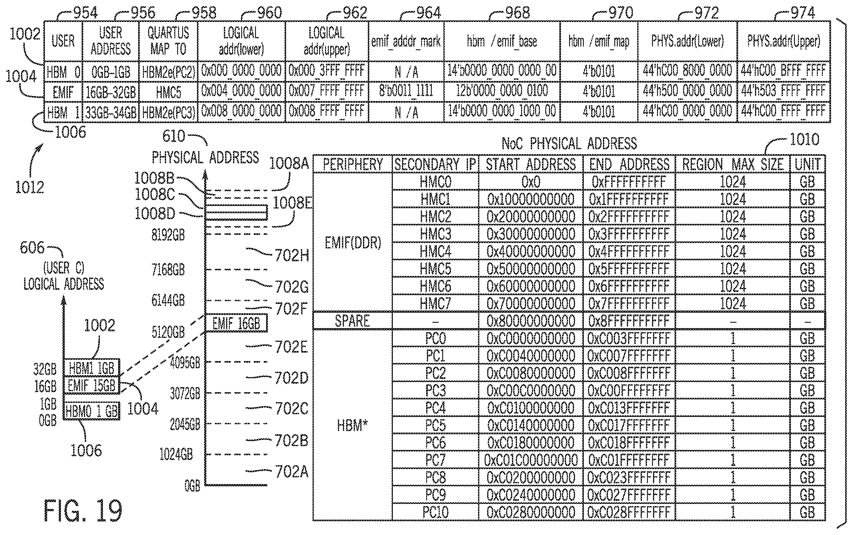 Patent US12602529 Figure 20 – Systems and methods for reducing congestion on network-on-chip