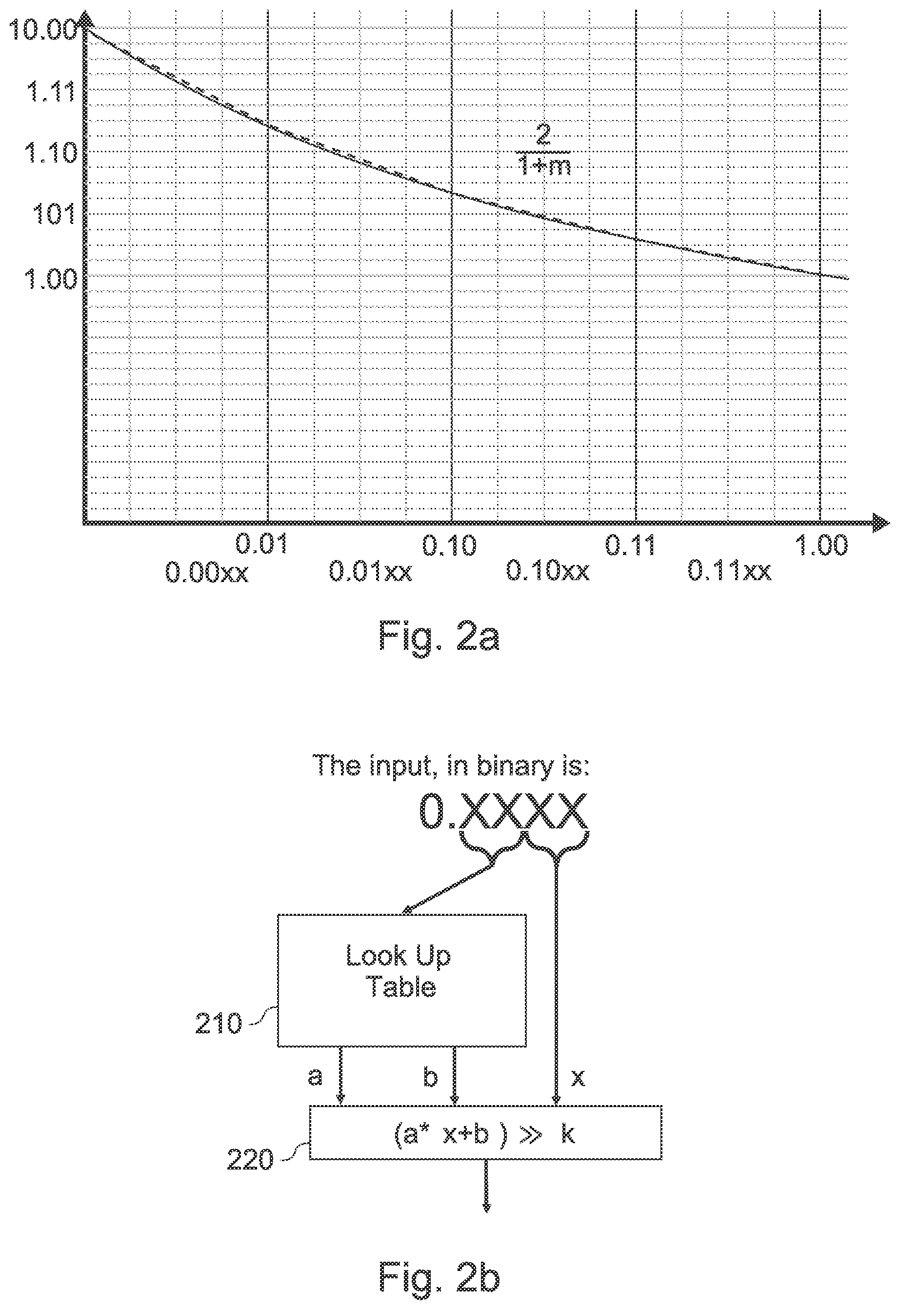 Patent US12602530 Figure 2 – Apparatus, device, method and computer program for generating a circuit design of polynomial interpolation hardware