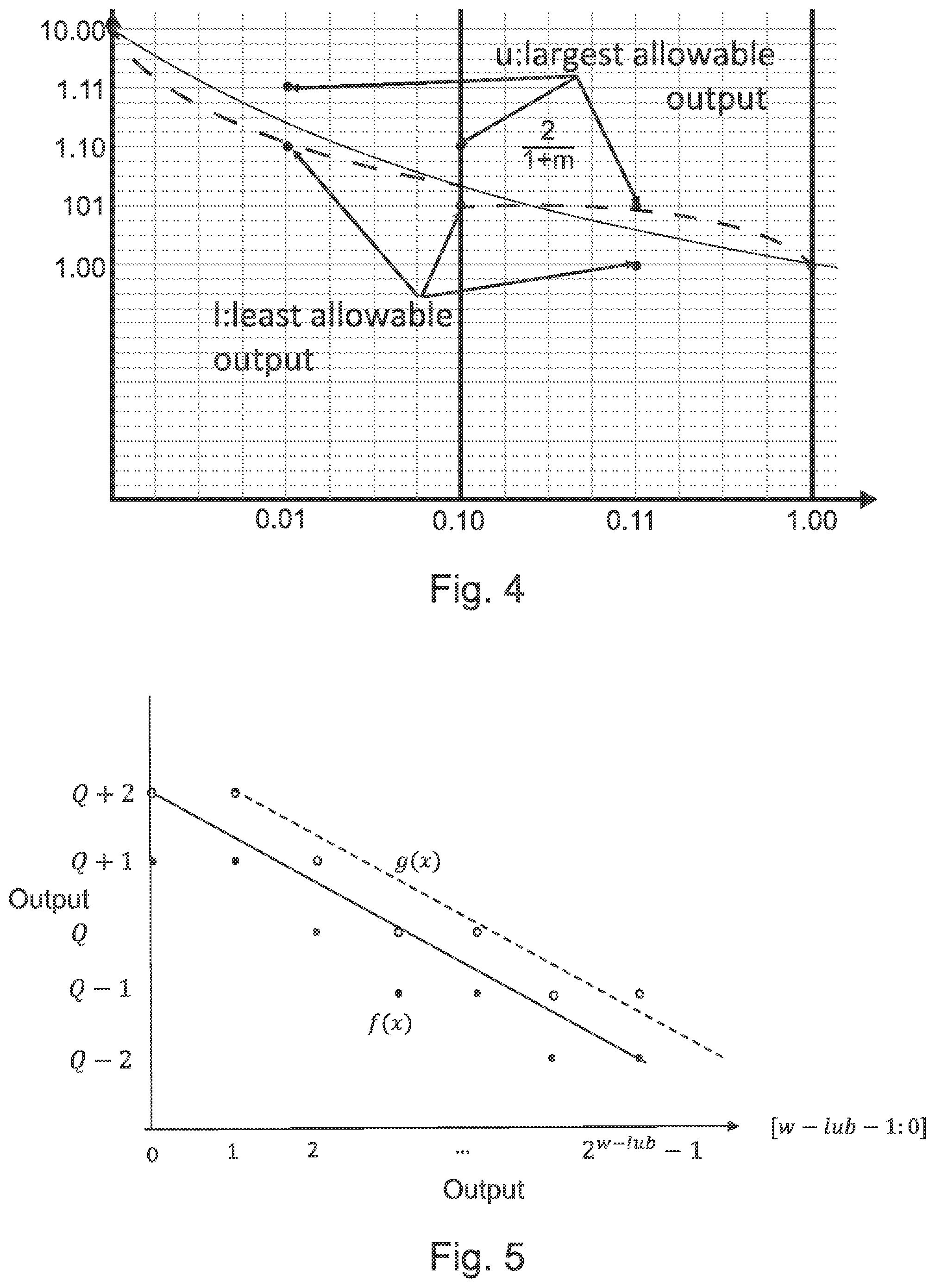 Patent US12602530 Figure 4 – Apparatus, device, method and computer program for generating a circuit design of polynomial interpolation hardware