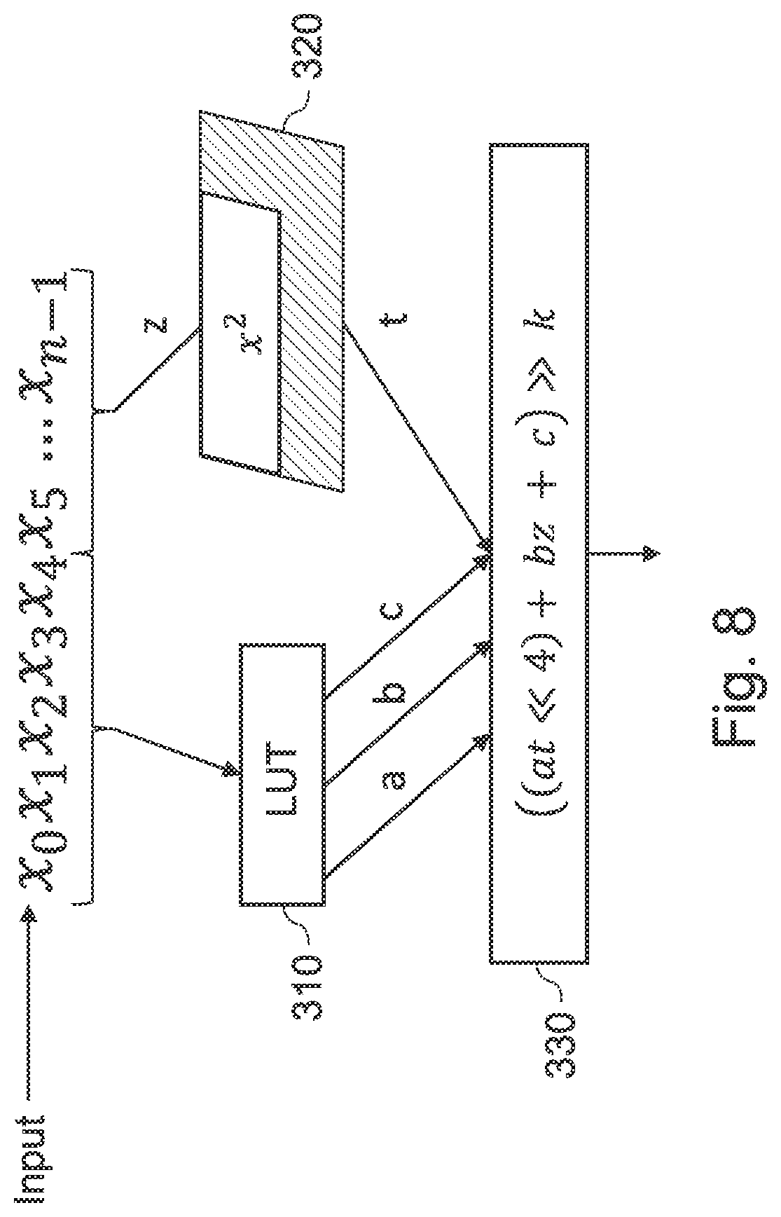 Patent US12602530 Figure 8 – Apparatus, device, method and computer program for generating a circuit design of polynomial interpolation hardware
