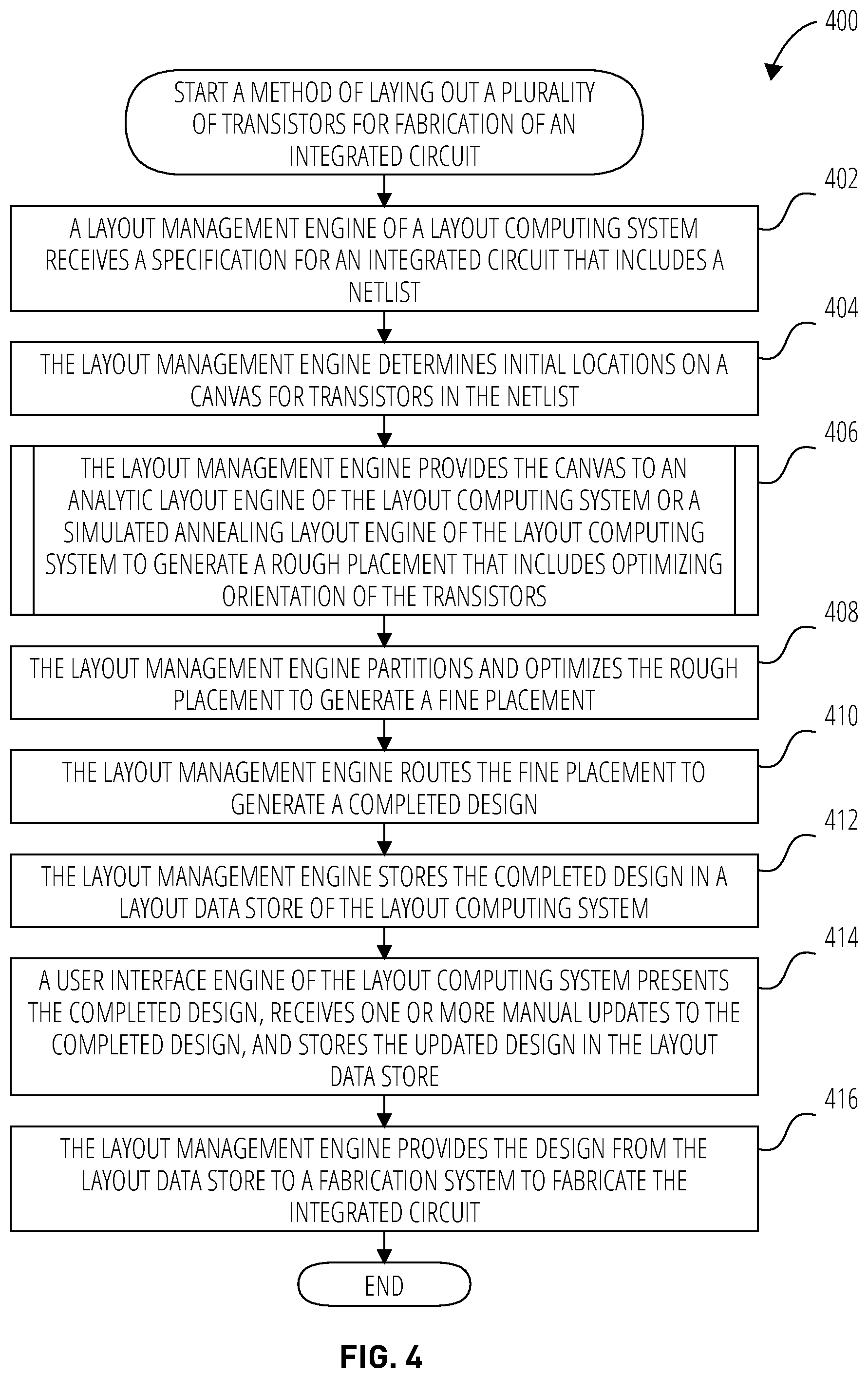 Patent US12602532 Figure 4 – Automated transistor-level placement for design of integrated circuits