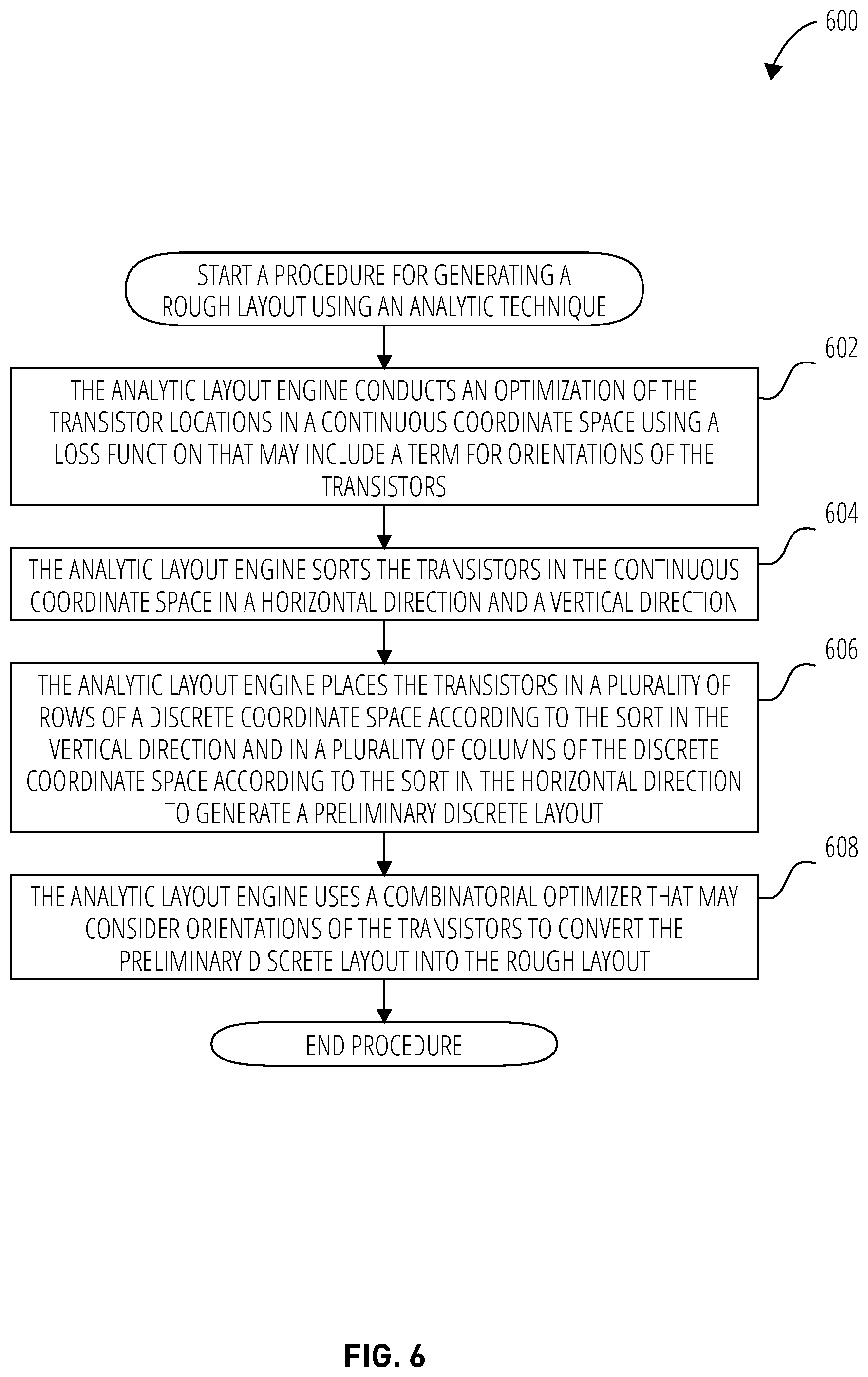 Patent US12602532 Figure 6 – Automated transistor-level placement for design of integrated circuits