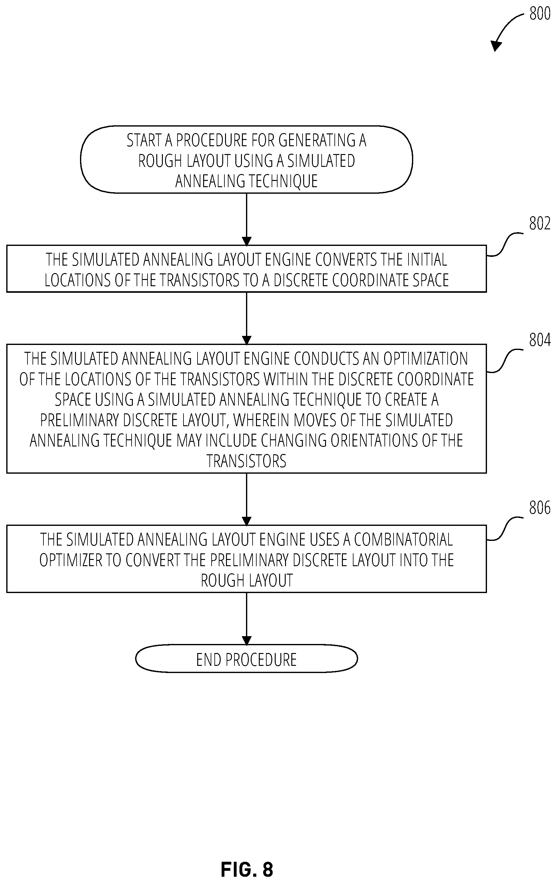 Patent US12602532 Figure 8 – Automated transistor-level placement for design of integrated circuits