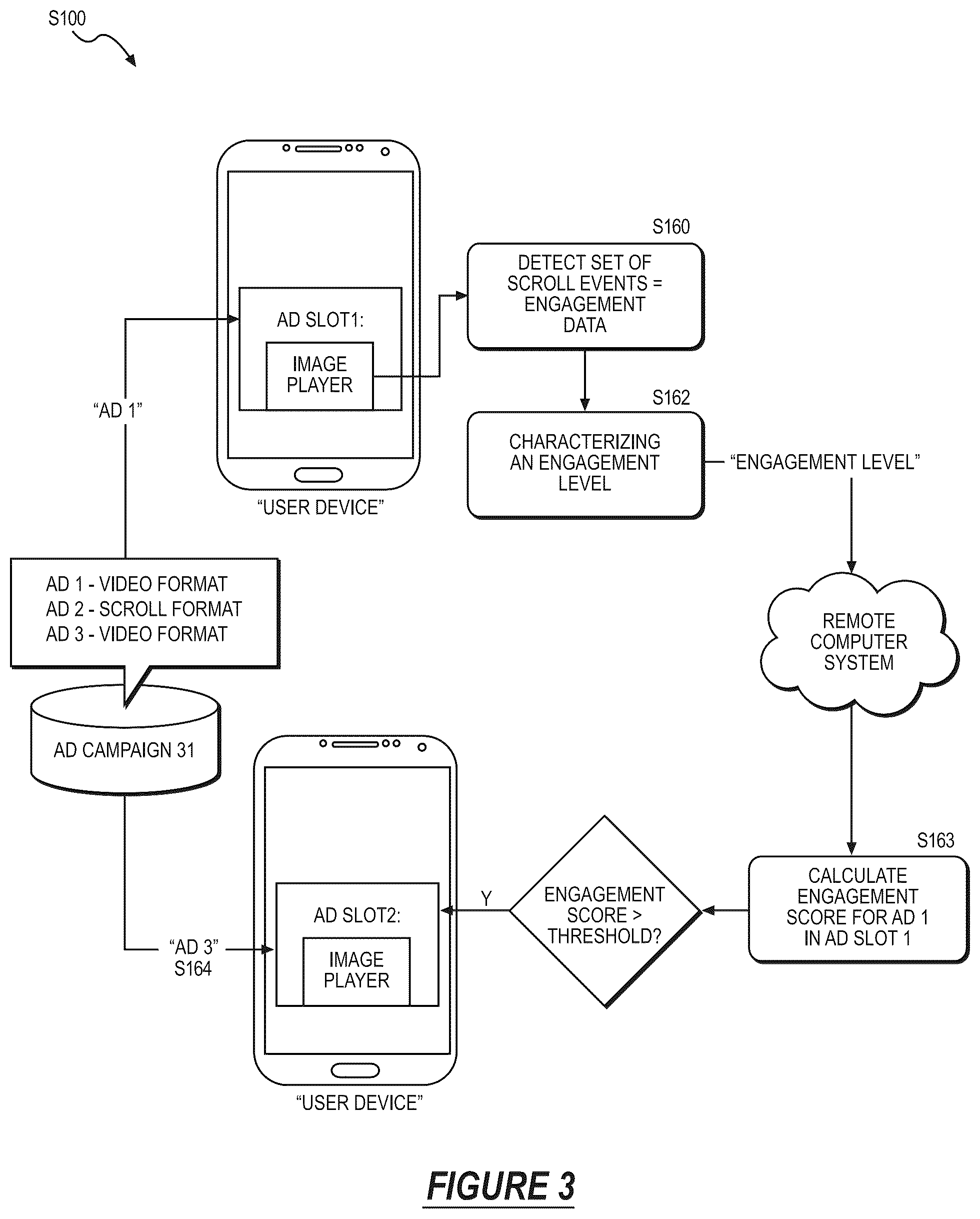 Patent US12602537 Figure 4 – Methods for serving interactive content to a user