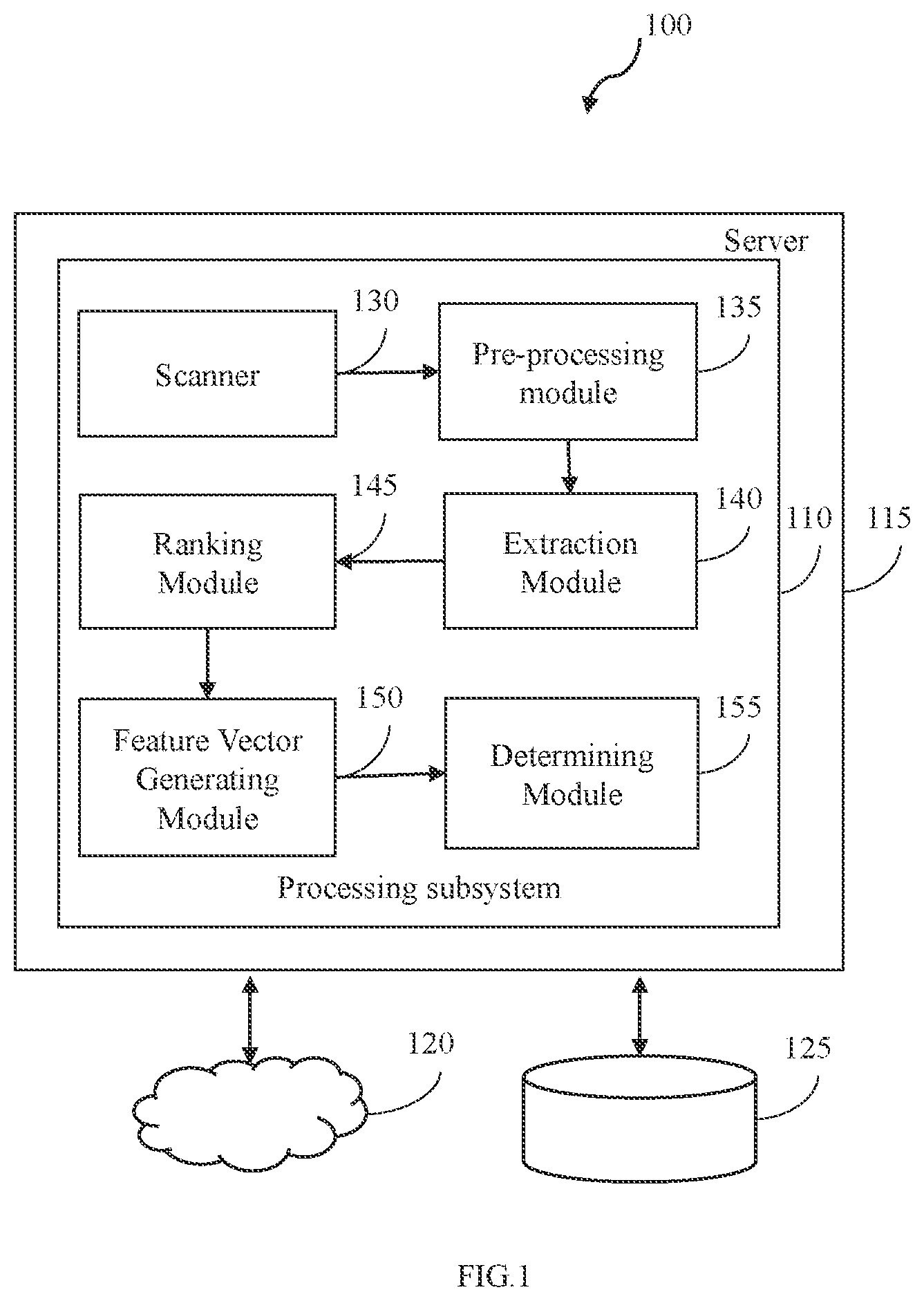 Patent US12602538 Figure 1 – Method and system for exemplar learning for templatizing documents across data sources