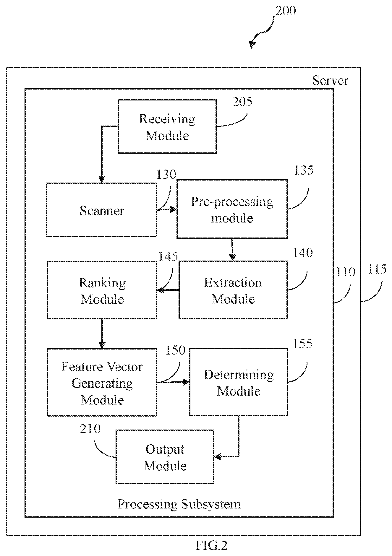 Patent US12602538 Figure 2 – Method and system for exemplar learning for templatizing documents across data sources
