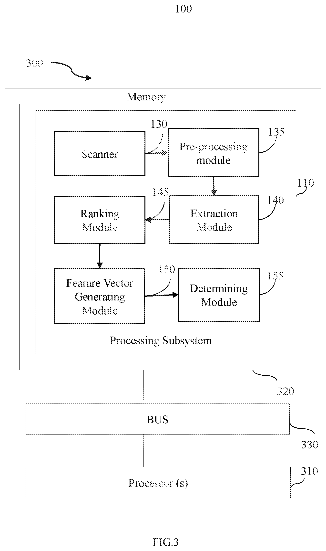 Patent US12602538 Figure 3 – Method and system for exemplar learning for templatizing documents across data sources