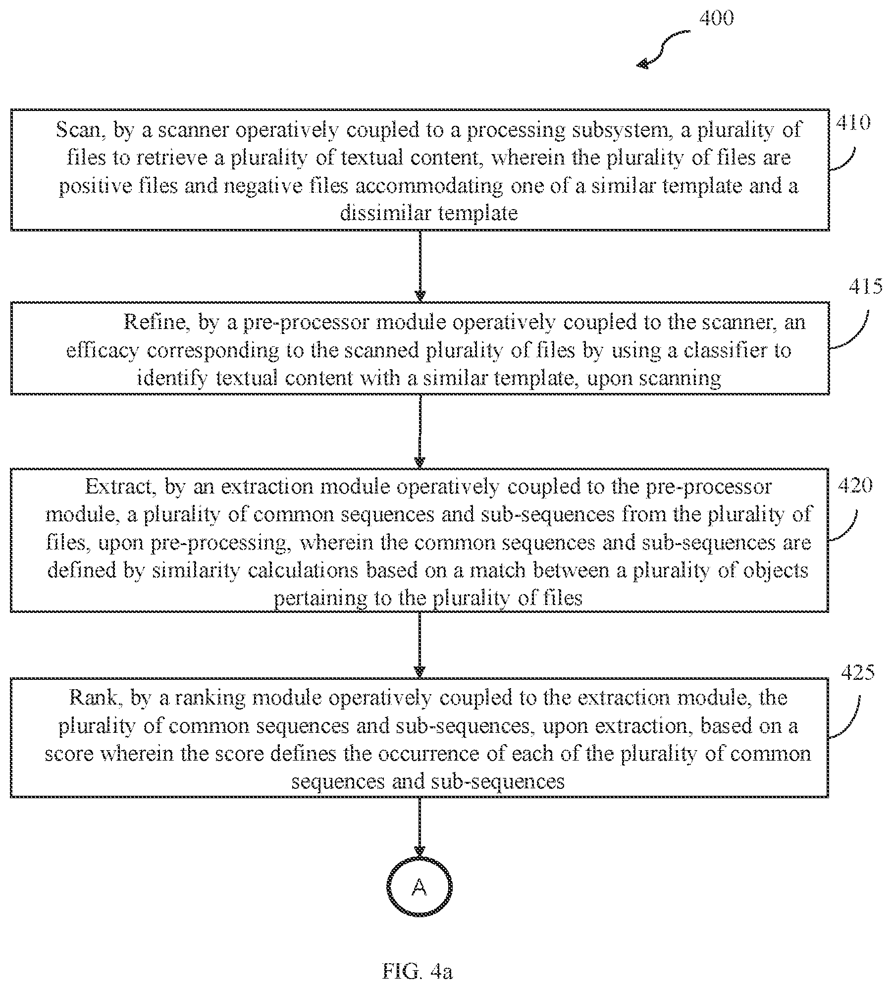 Patent US12602538 Figure 4 – Method and system for exemplar learning for templatizing documents across data sources