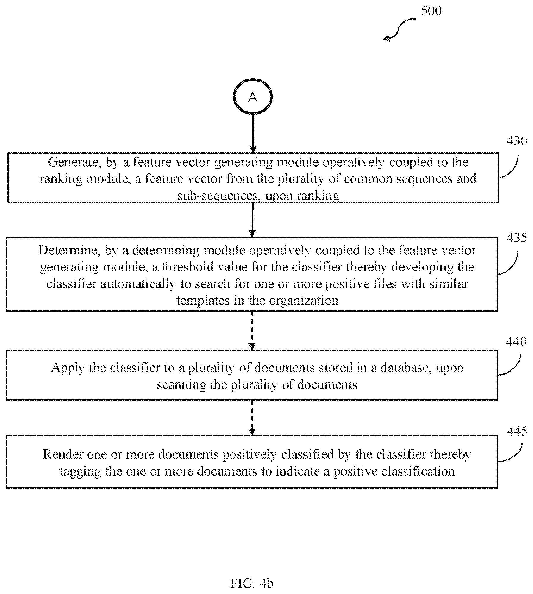 Patent US12602538 Figure 5 – Method and system for exemplar learning for templatizing documents across data sources