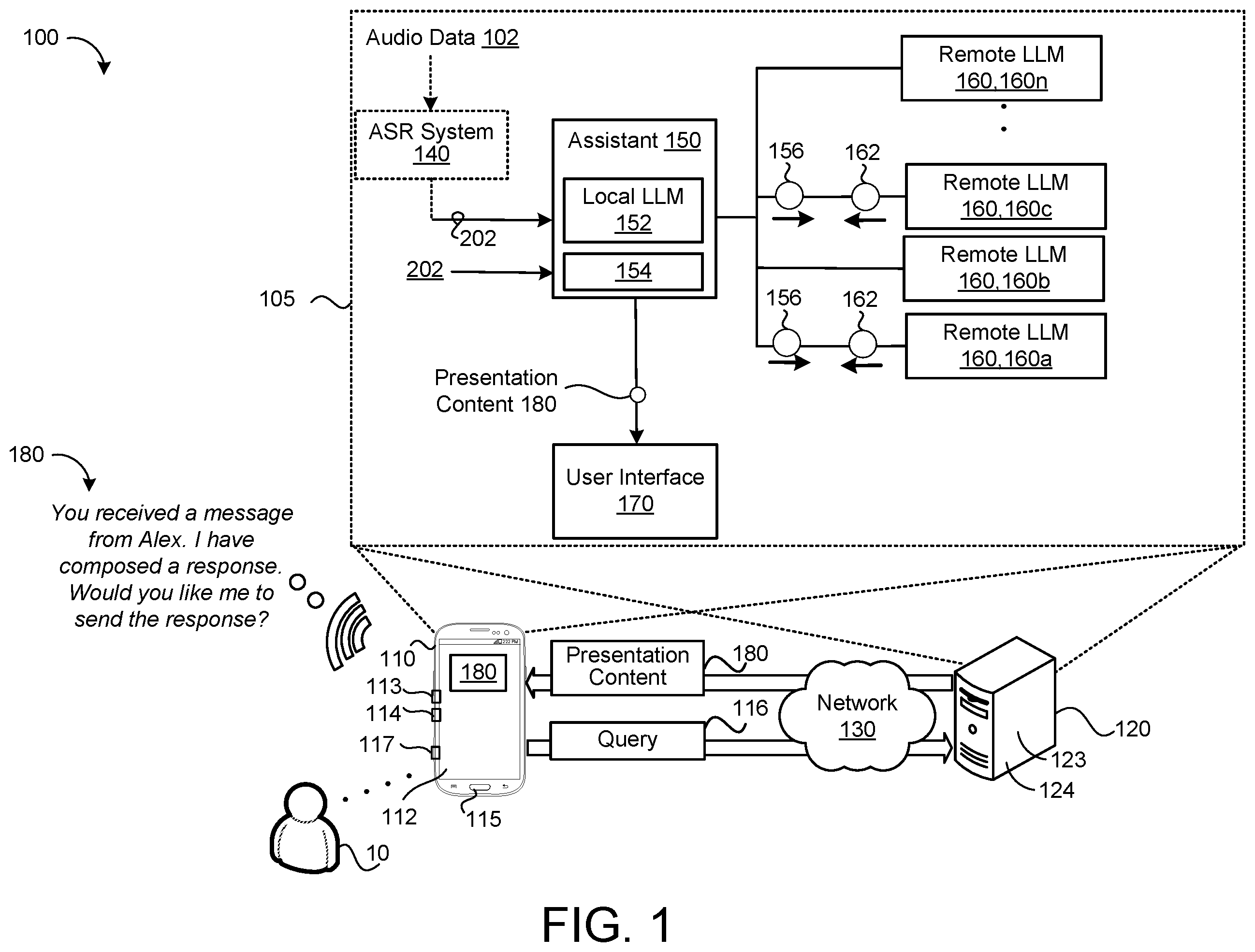 Patent US12602539 Figure 1 – Proactive assistance via a cascade of LLMS