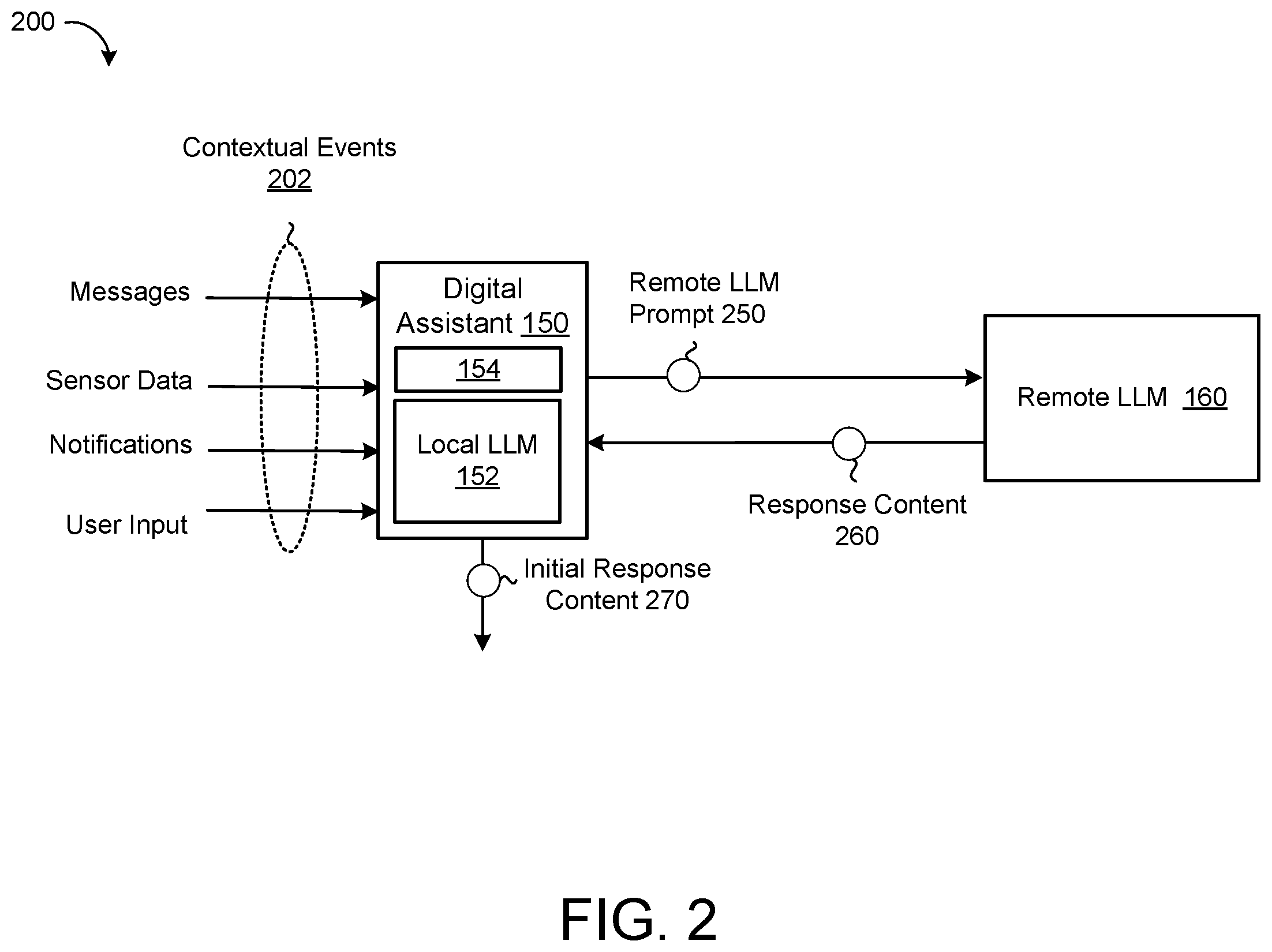 Patent US12602539 Figure 2 – Proactive assistance via a cascade of LLMS